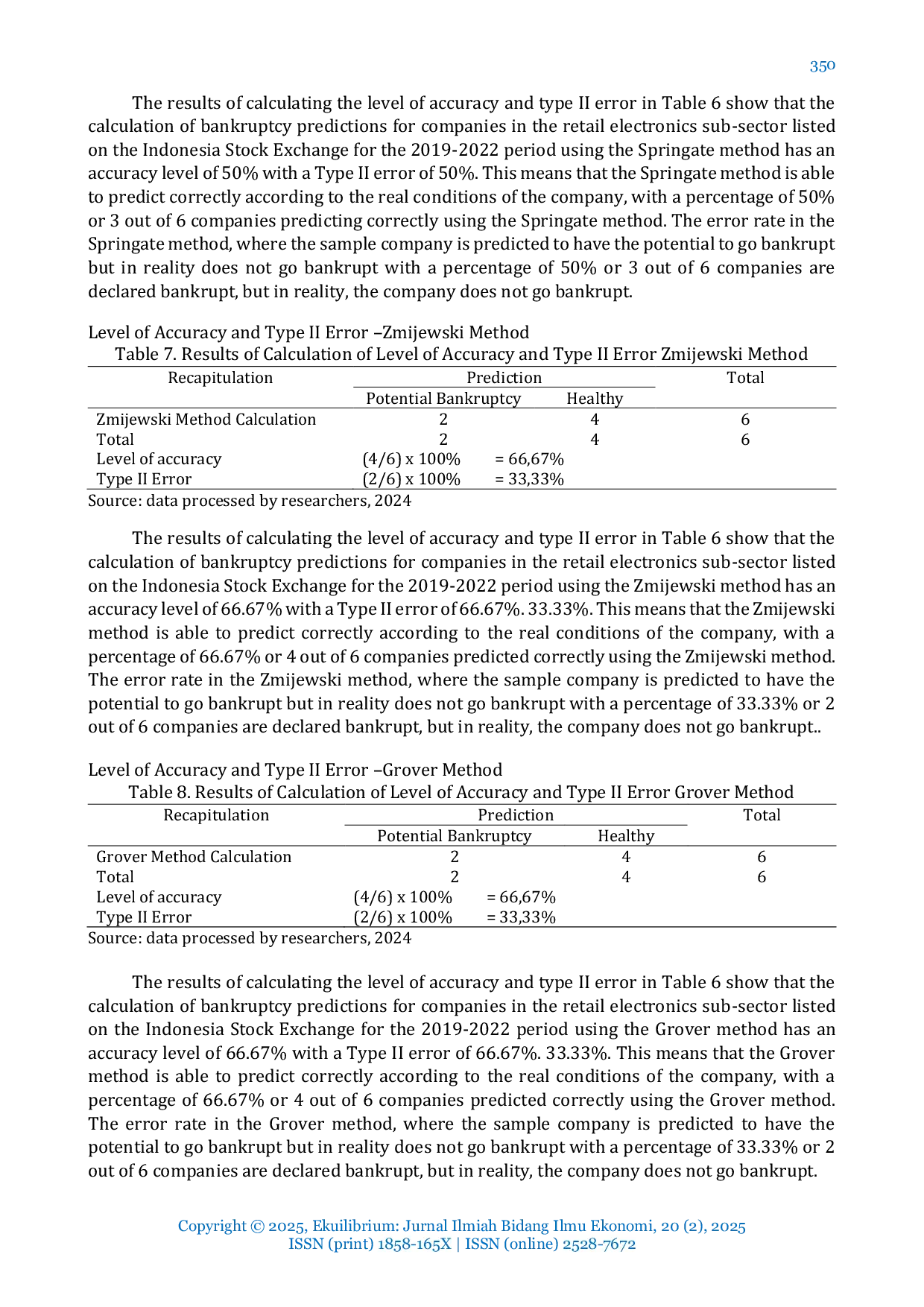 JURIS Analysis of the Altman Springate Zmijewski and Grover Methods in Predicting Bankruptcy in Retail Electronics Sub Sector Companies Listed on the Indonesia Stock Exchange for the 2019 2022 Period