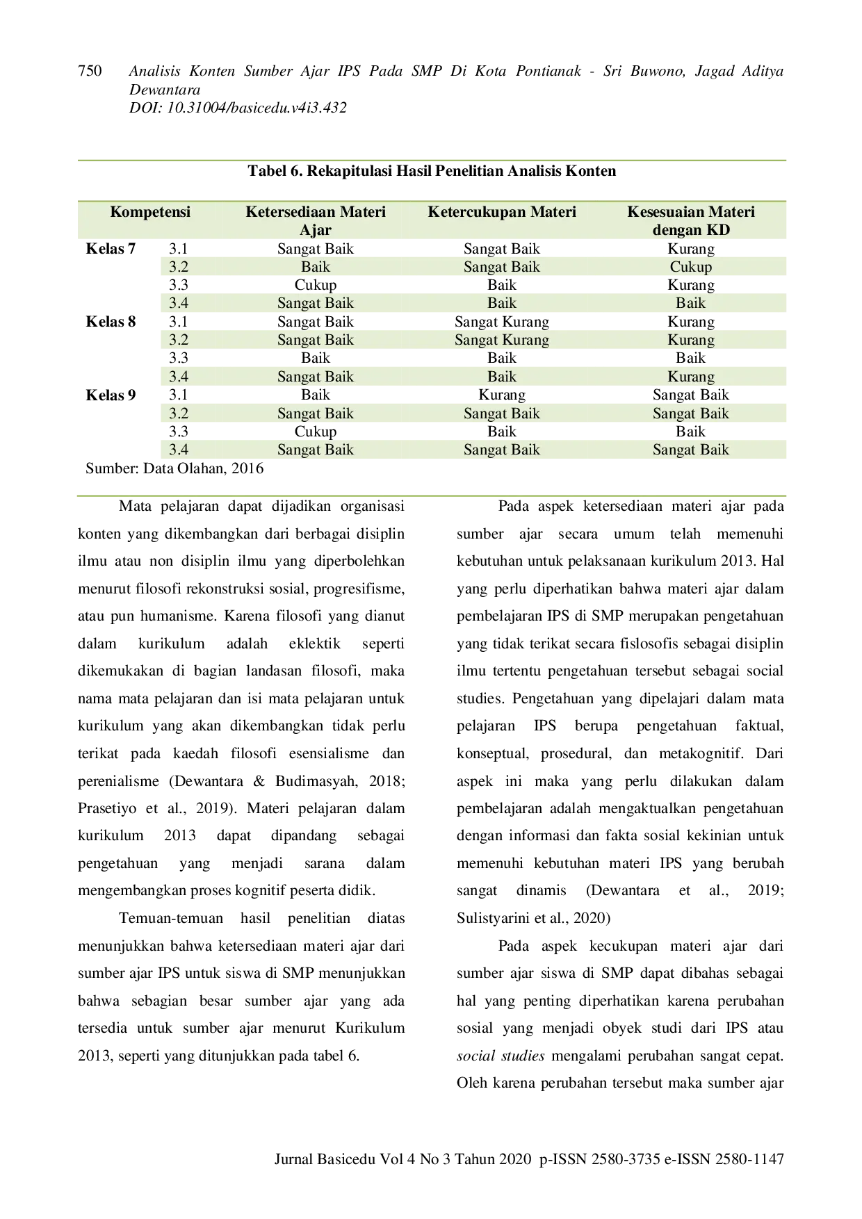 JURIS Analisis Konten Sumber Ajar IPS Pada SMP Di Kota Pontianak