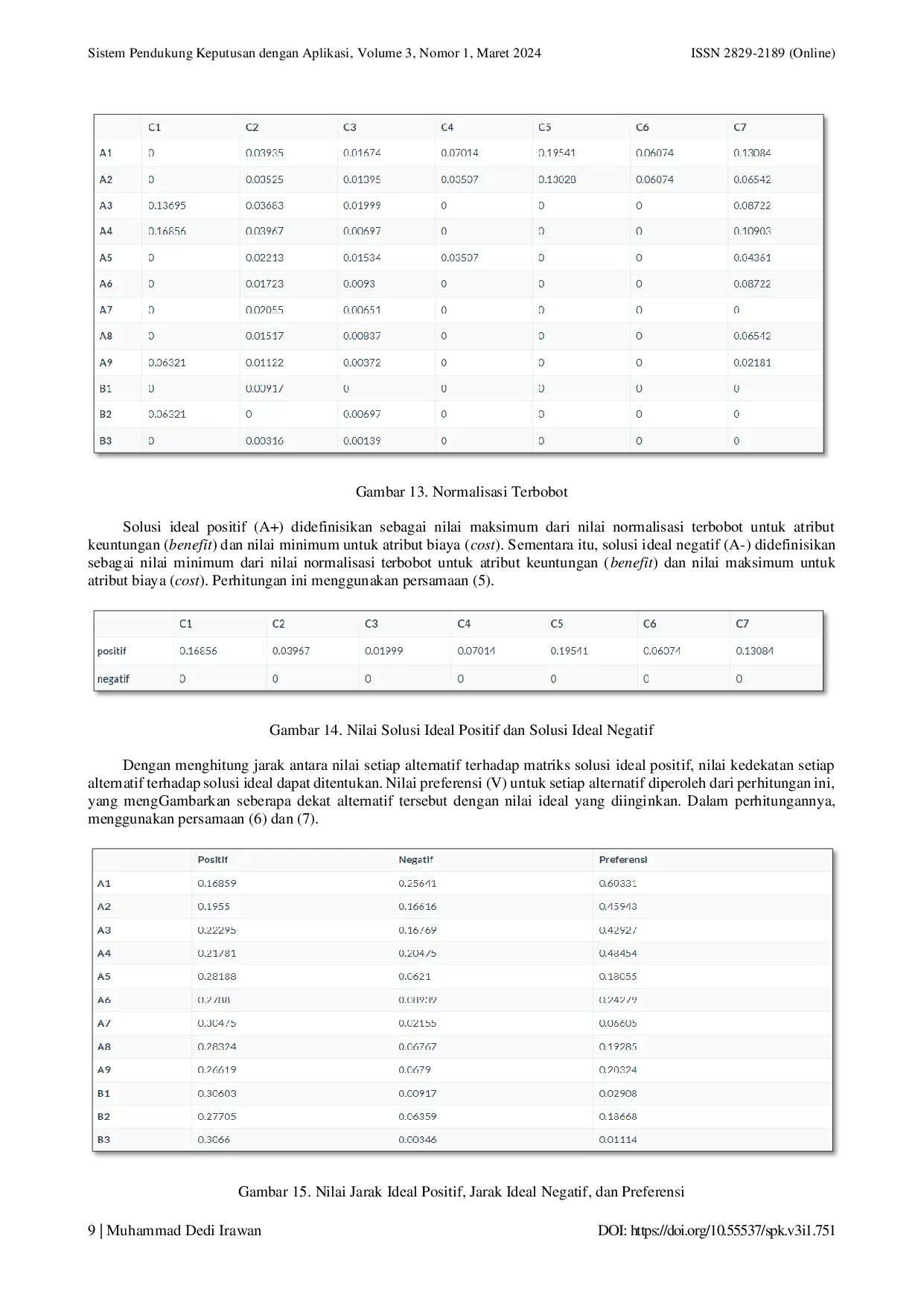 juris AHP TOPSIS Combination for Best Lecturer Selection Based on SINTA Metrics