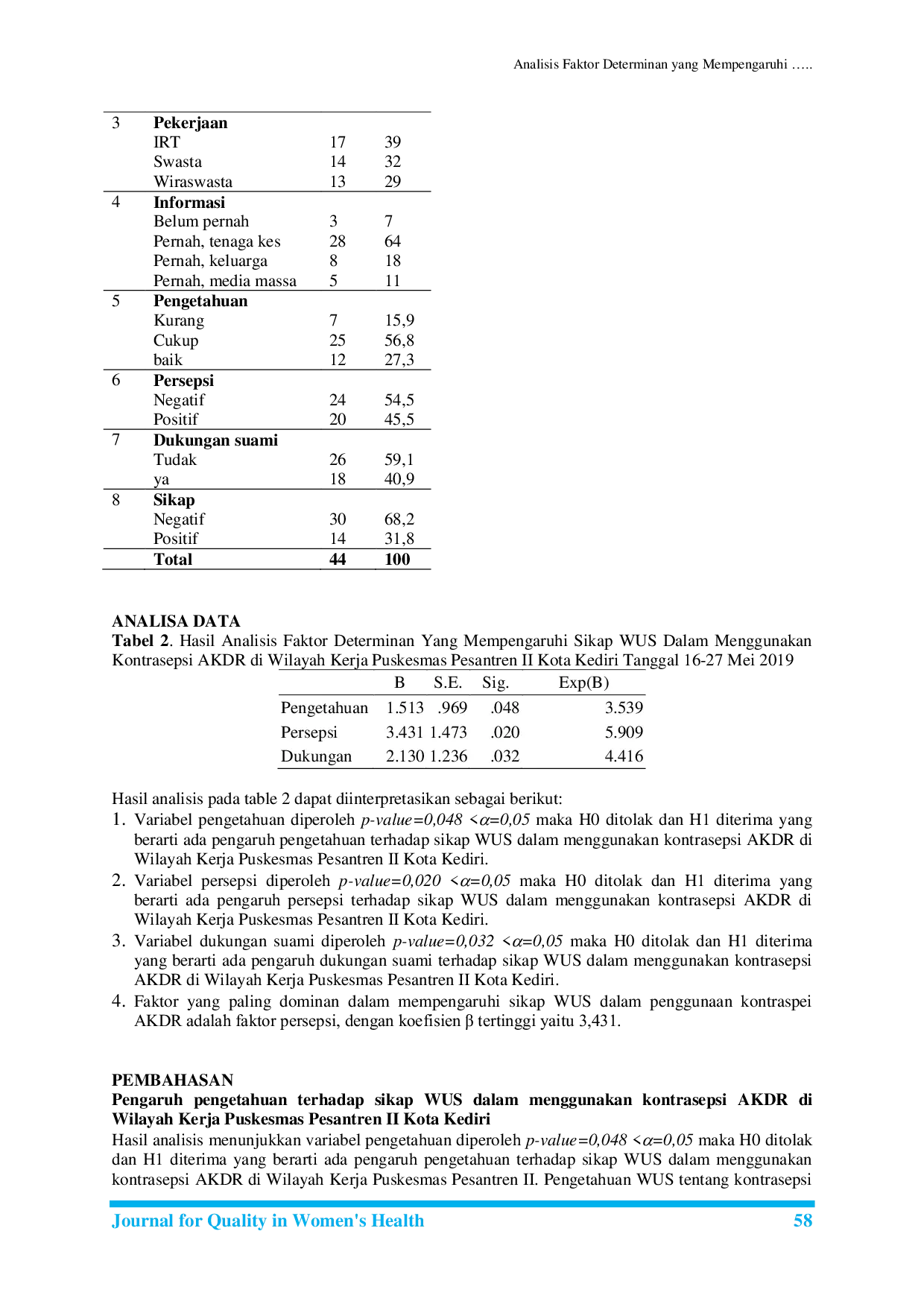 JURIS Analisis Faktor Determinan yang Mempengaruhi Sikap WUS Dalam Menggunakan AKDR Di Puskesmas Pesantren II Kota Kediri