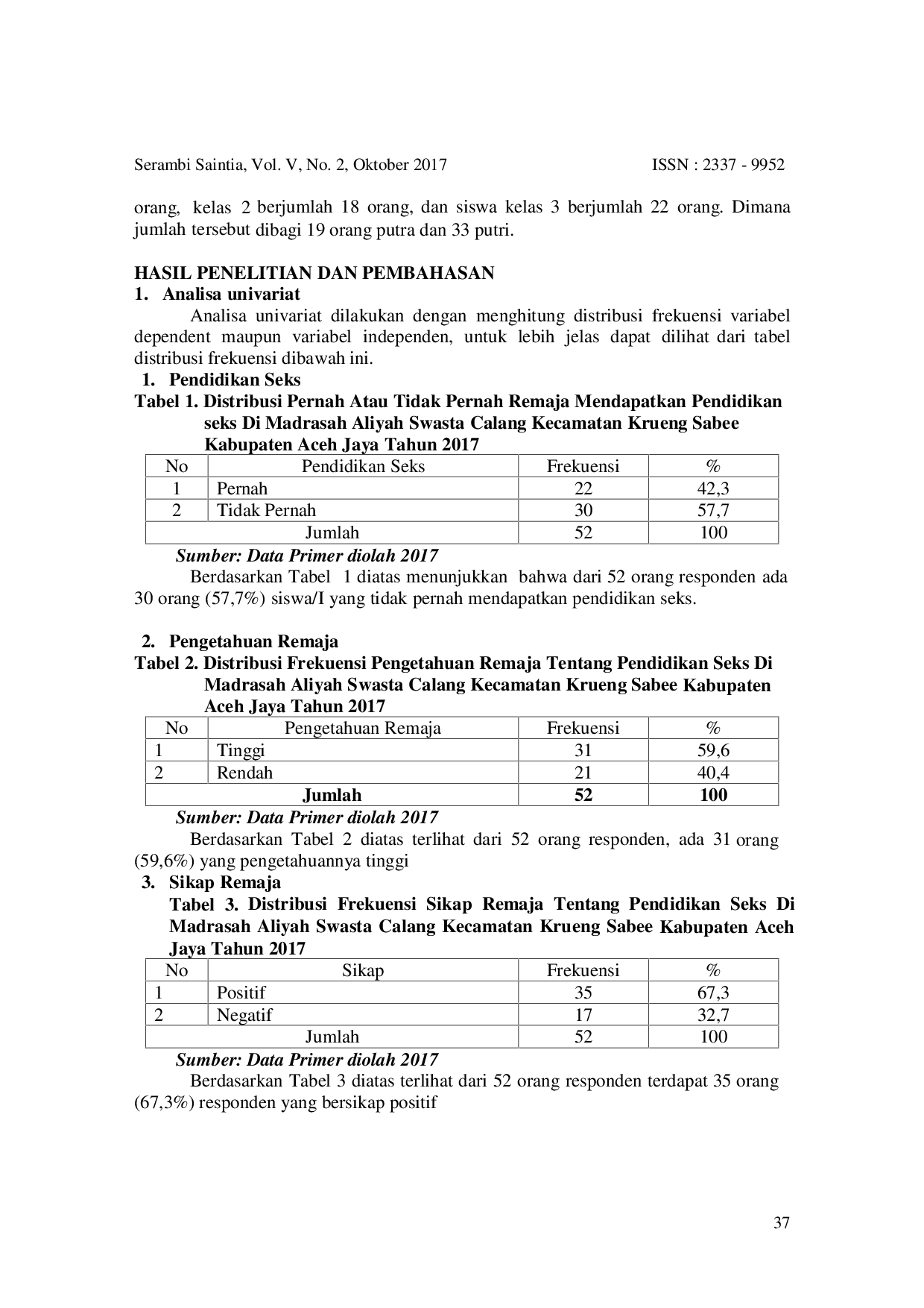 JURIS Pengaruh Pengetahuan dan Sikap terhadap Pendidikan Seks Siswa Madrasah Aliyah Swasta Calang Kabupaten Aceh Jaya