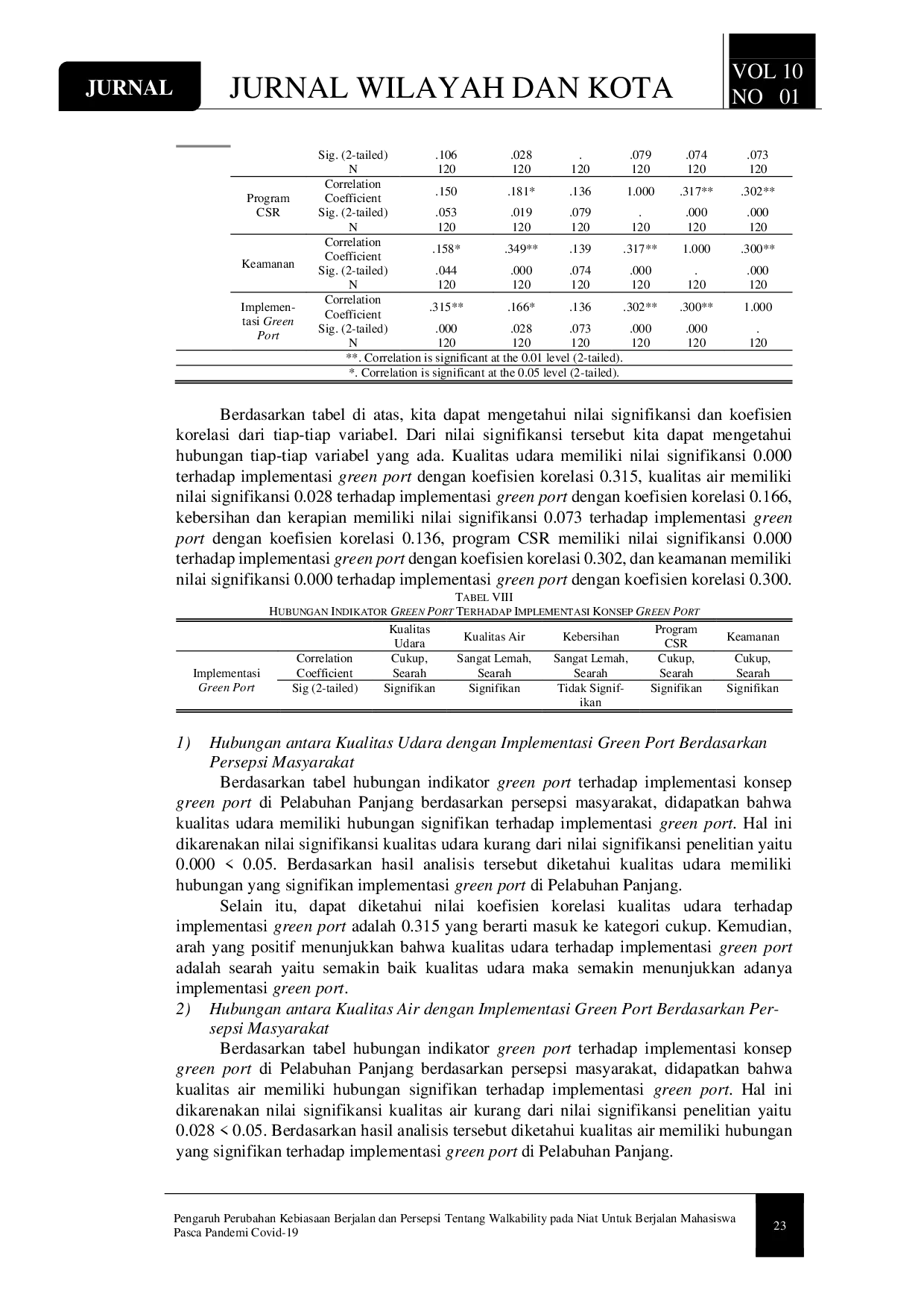 JURIS Persepsi Masyarakat terhadap Implementasi dan Hubungan Indikator Green Port di Pelabuhan Panjang