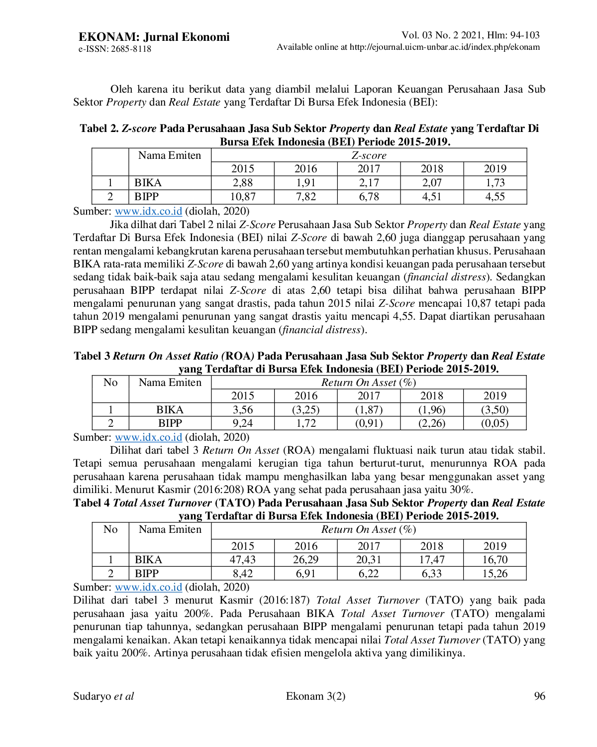 JURIS Dampak Profitabilitas Rasio Likuiditas Dan Rasio Leverage Terhadap Financial Distress Studi Pada Perusahaan Jasa Sub Sektor Property Dan Real Estate Di Indonesia