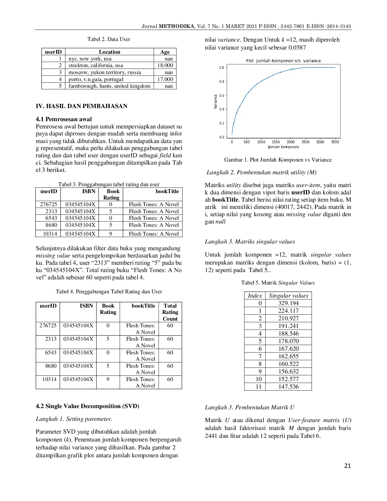 JURIS Sistem Perekomendasi Dengan Singular Value Decomposition Dan Teknik Similaritas Pearson Correlation