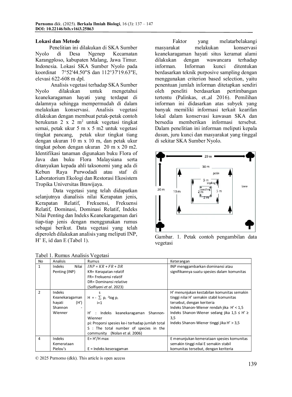 JURIS The Role of the Sumber Nyolo Sacred Natural Site in Plant Conservation and Ecosystem Services Based on Local Wisdom A Case Study of Sumber Nyolo Ngenep Village Karang Ploso Malang