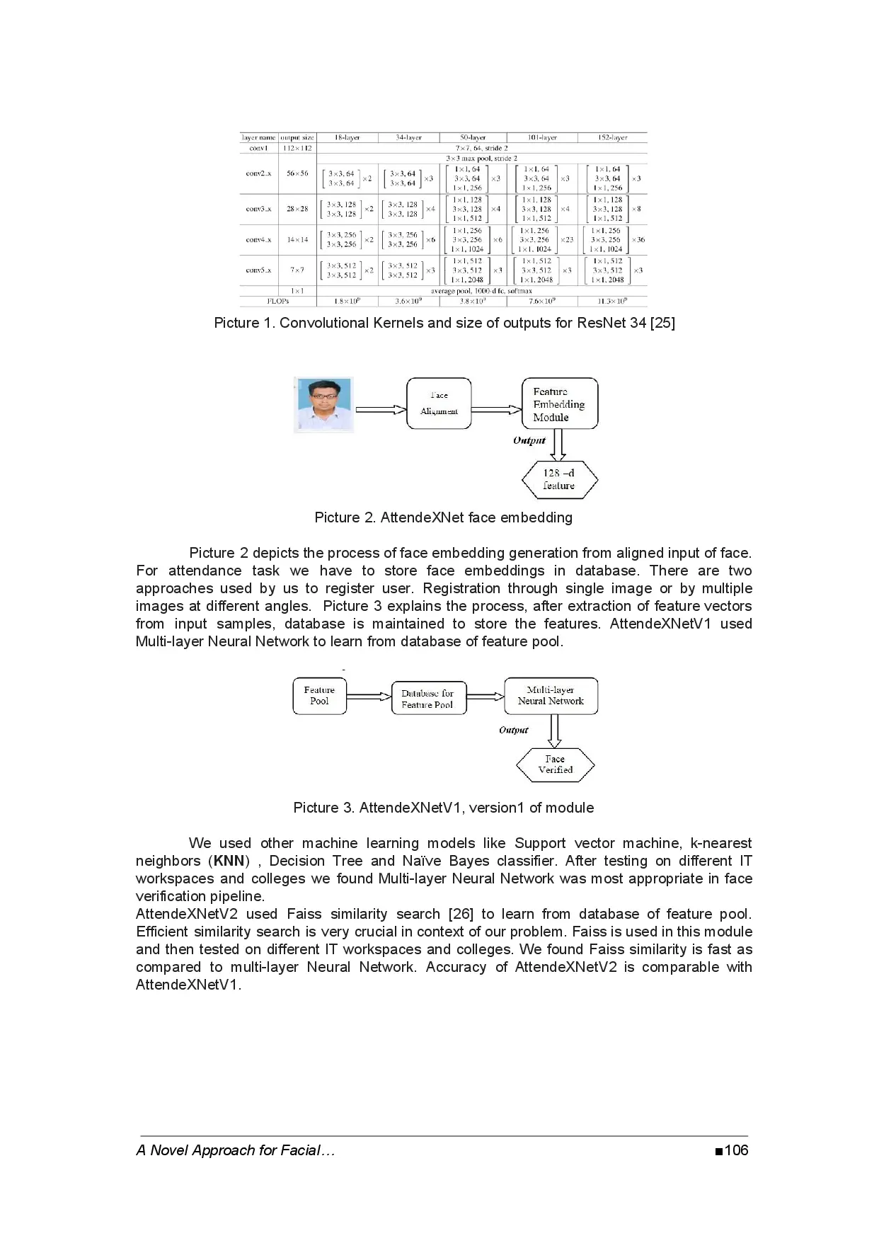 juris A Novel Approach for Facial Attendance AttendXNet