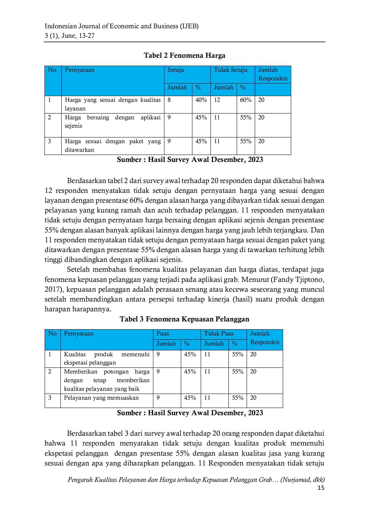 JURIS Pengaruh Kualitas Pelayanan dan Harga terhadap Kepuasan Pelanggan Grab Studi Kasus Mahasiswa Manajemen Universitas Nasional Pasim