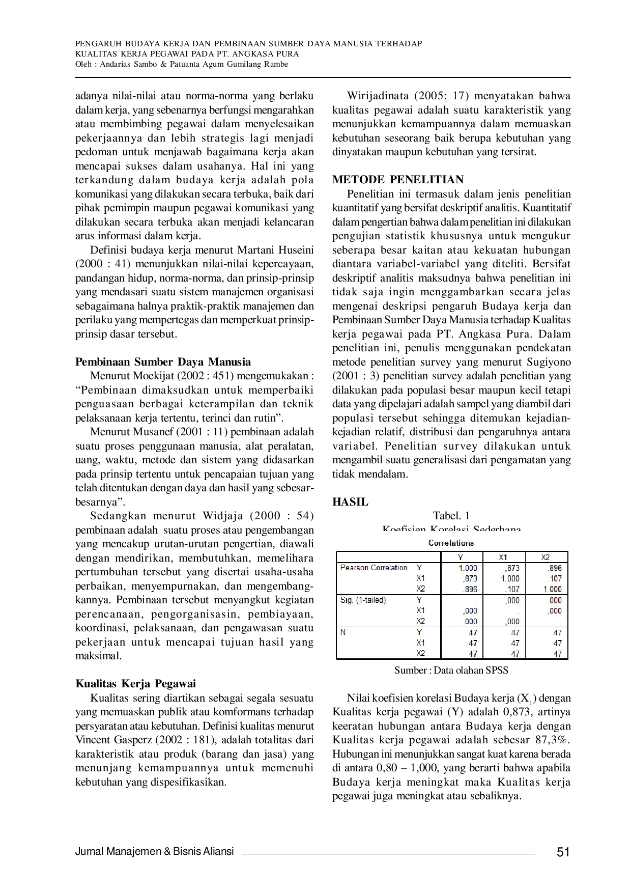 JURIS Pengaruh Budaya Kerja dan Pembinaan Sumber Daya Manusia Terhadap Kualitas Kerja Pegawai pada PT Angkasa Pura