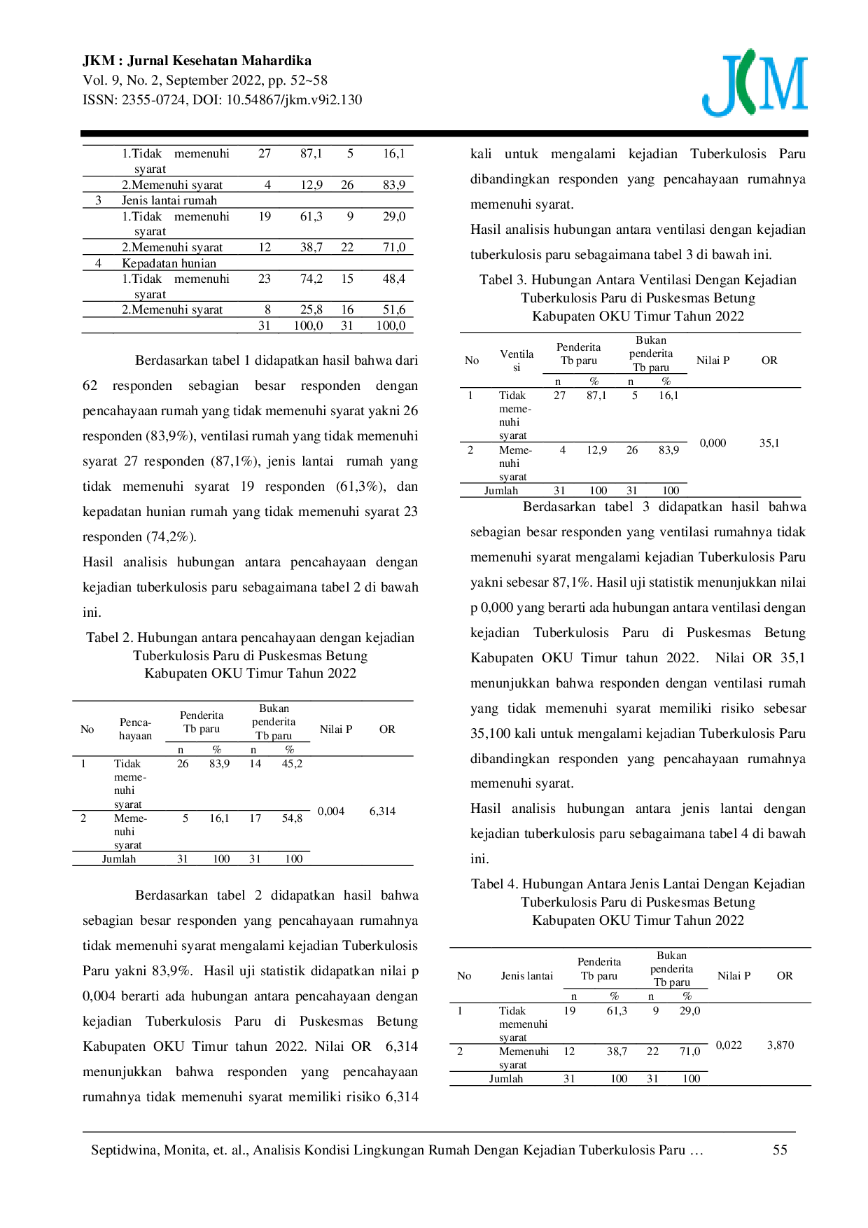 JURIS Analisis Kondisi Lingkungan Rumah Dengan Kejadian Tuberkulosis Paru di Wilayah Kerja Puskesmas Betung Kabupaten OKU Timur Tahun 2022