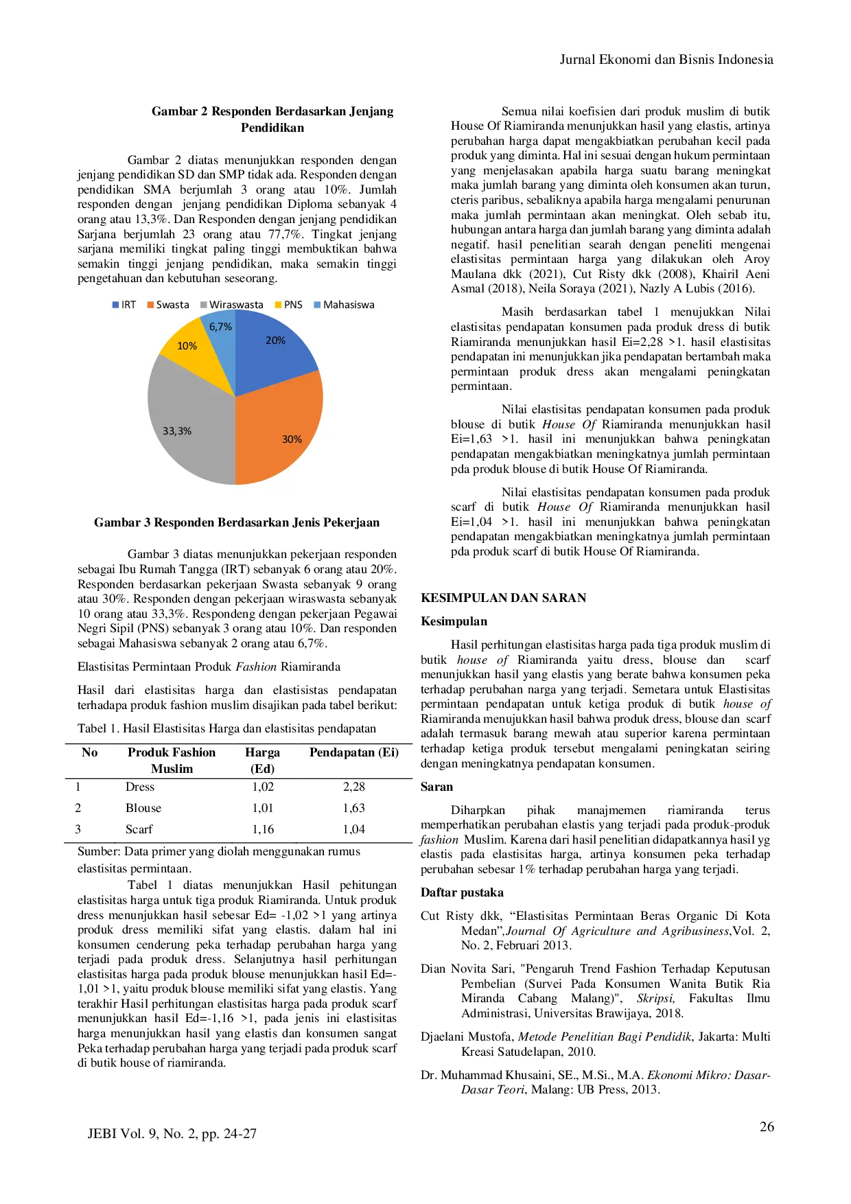 JURIS ANALISIS ELASTISITAS PERMINTAAN PRODUK FASHION MUSLIM RIAMIRANDA DI KOTA MATARAM Demand Elasticity Analysis of Riamiranda Muslim Fashion Products in Mataram City