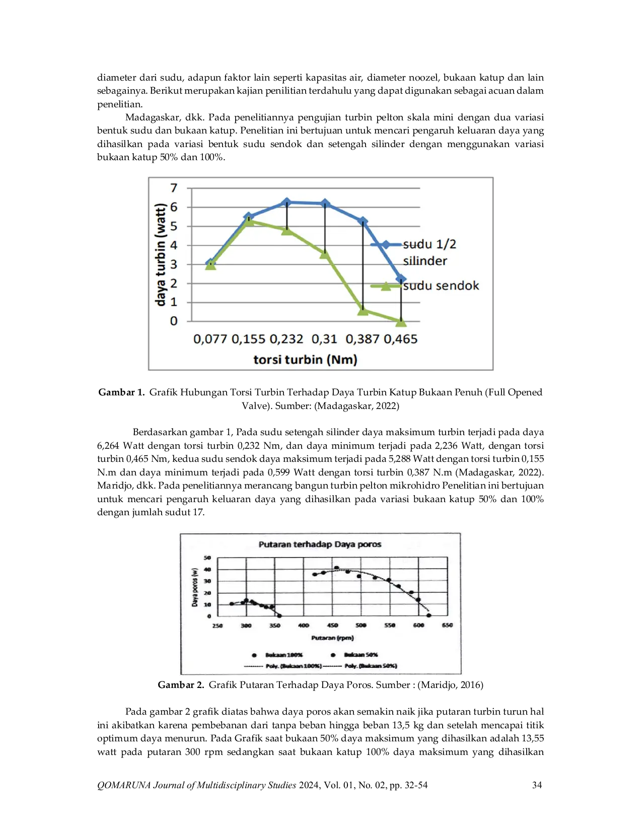 JURIS Experimental Study on the Effect of Valve Opening Variations in Fluid Flow on the Performance of a Pelton Turbine Simulator