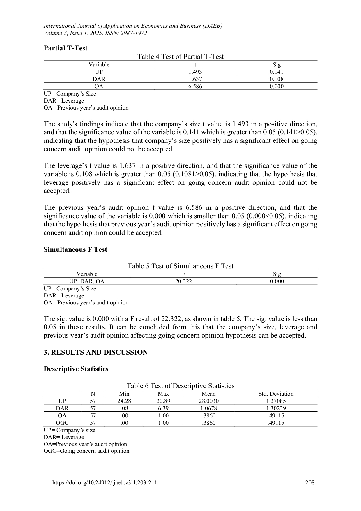 JURIS Several Factors Affecting Auditor s Going Concern Opinion on Apparel and Luxury Companies Listed on IDX During the COVID 19 Pandemic