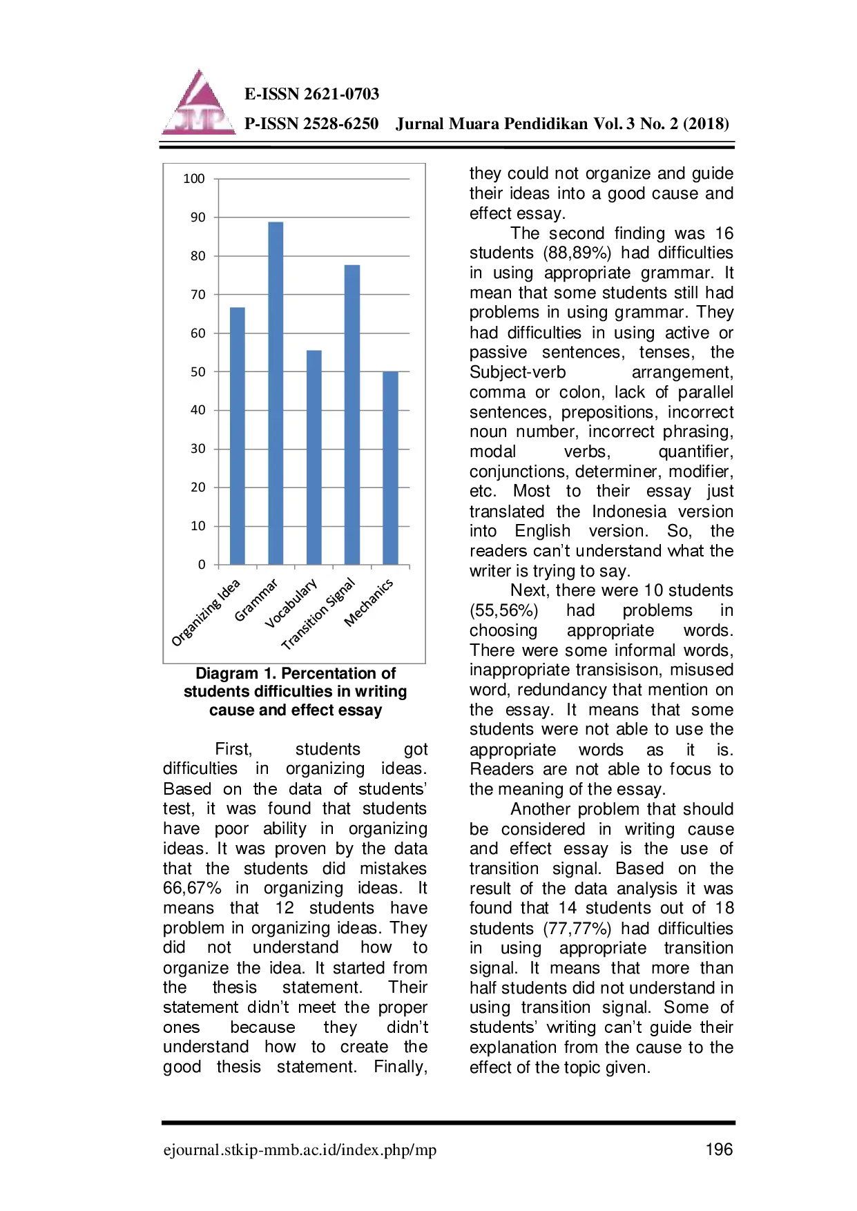 juris An Analysis Of Problems Faced By First Year Students Of Stkip Muhammadiyah Muaro Bungo In Writing Cause And Effect Essay