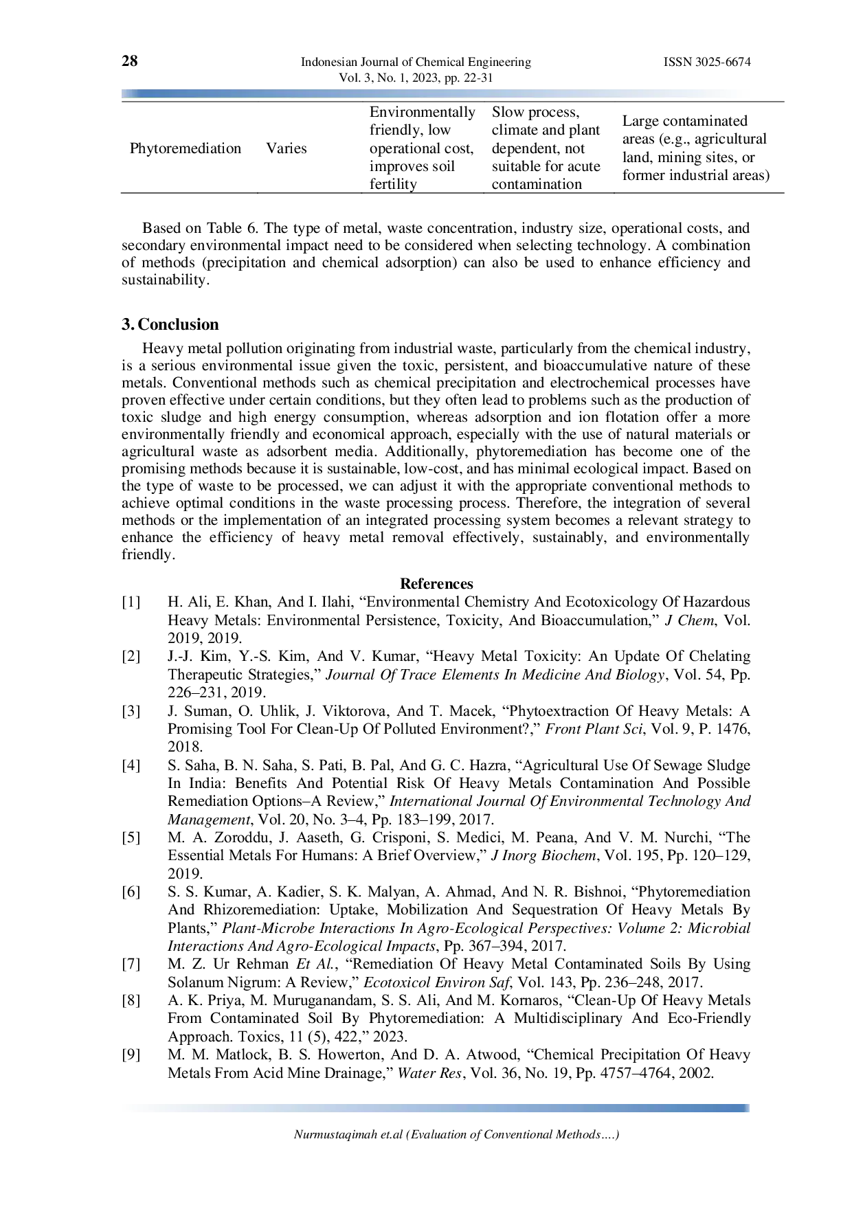 JURIS Evaluation of Conventional Methods in Reducing Heavy Metal Concentrations in Industrial Waste