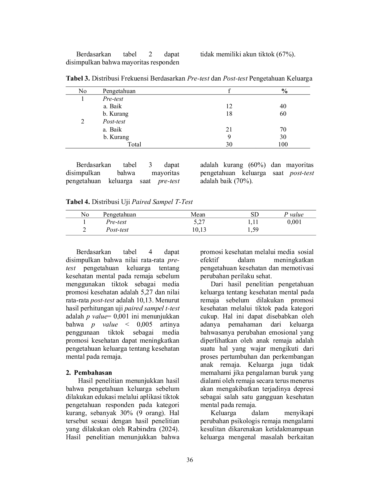 JURIS Efektivitas TikTok Sebagai Media Promosi Kesehatan Dalam Meningkatkan Pengetahuan Keluarga Tentang Kesehatan Mental Pada Remaja