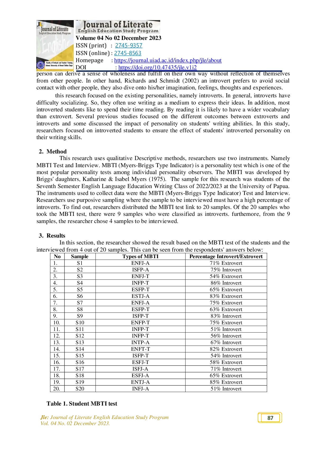 JURIS How Does an Introverted Personality Affect Students Writing Abilities