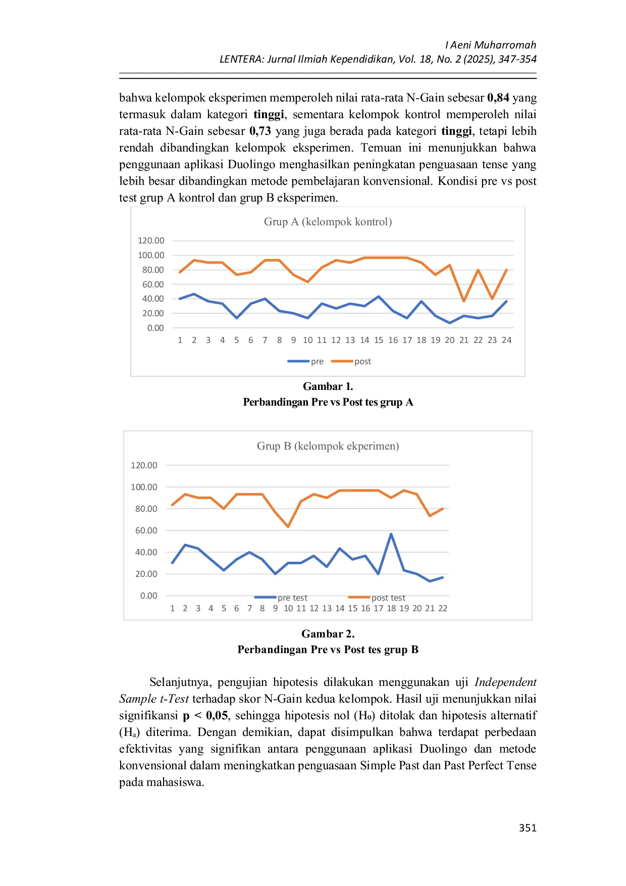JURIS Efektivitas Gamification Aplikasi Duolingo dalam Meningkatkan Penguasaan Simple Past dan Past Perfect Tense Studi Komparatif