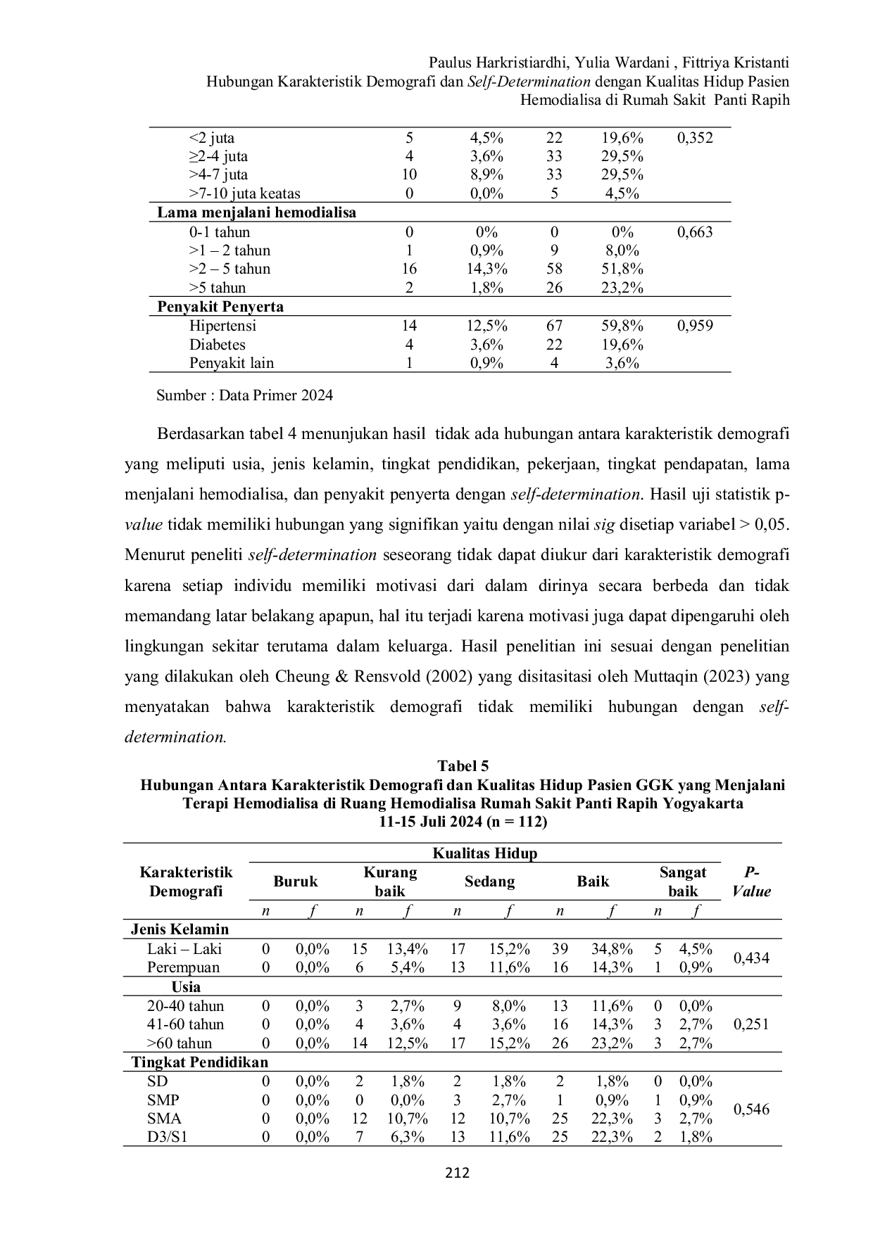 JURIS Hubungan Karakteristik Demografi dan Self Determination dengan Kualitas Hidup Pasien Hemodialisa di Rumah Sakit Panti Rapih