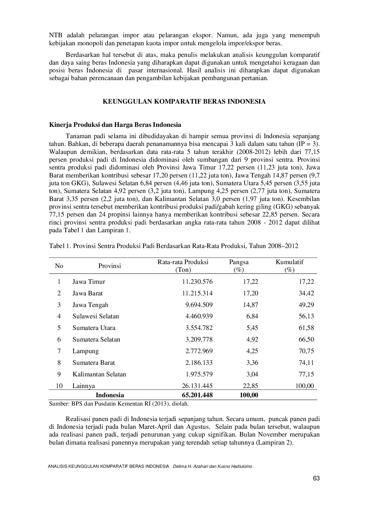 JURIS Analisis Keunggulan Komparatif Beras Indonesia