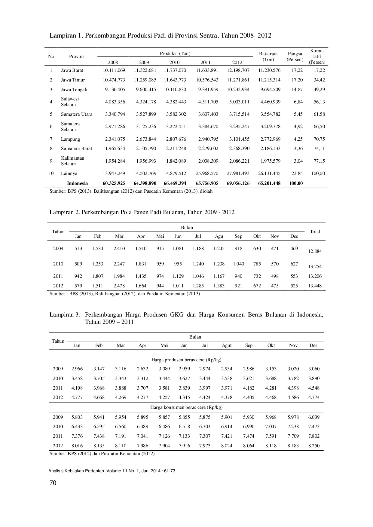 JURIS Analisis Keunggulan Komparatif Beras Indonesia
