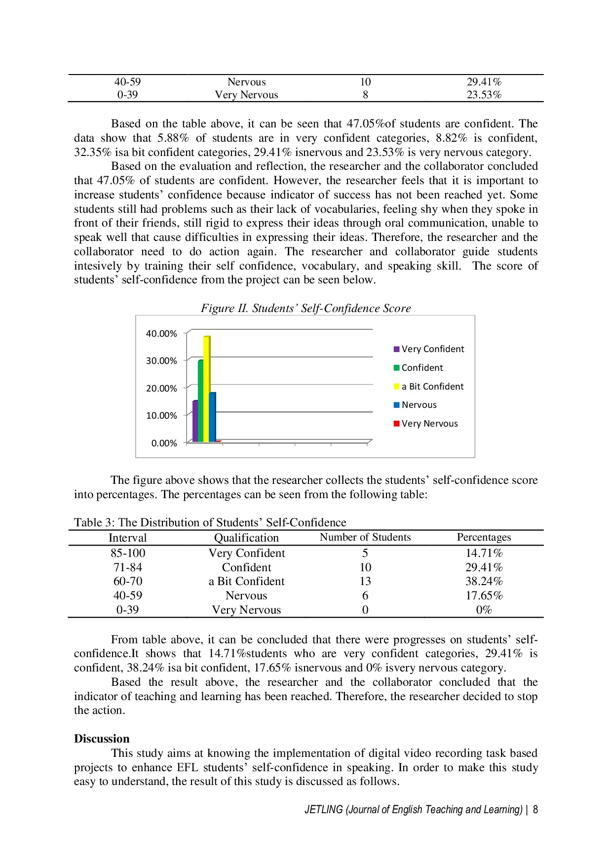 JURIS Digital Video Recorded Speech Task Based Projects to Enhance EFL Students Self Confidence