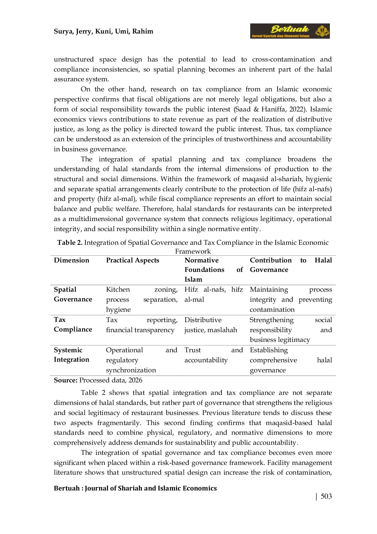 JURIS Beyond Halal Certification Restaurant Standards Spatial Governance and Tax Compliance in Islamic Economic Perspective