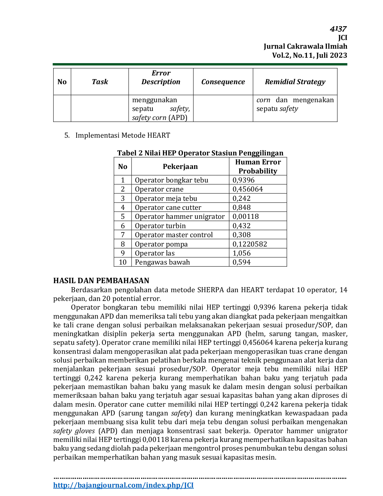 JURIS Analisis Human Error Untuk Mengurangi Kecelakaan Kerja Pada Stasiun Penggilingan PG Madukismo Menggunakan Metode Sherpa Dan Heart