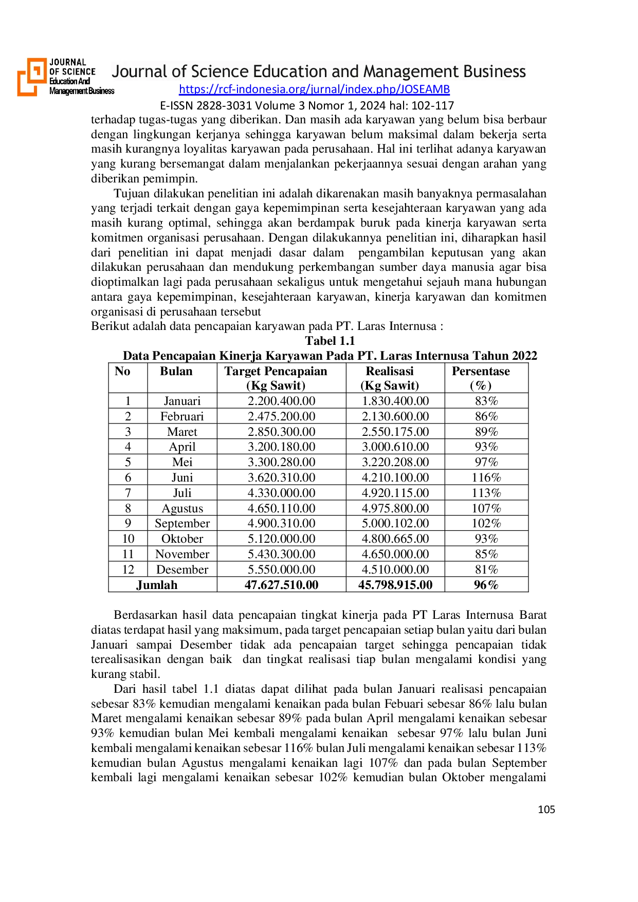 JURIS Gaya Kepemimpinan Dan Kesejahteraan Karyawan Terhadap Kinerja Karyawan Melalui Komitmen Organisasi