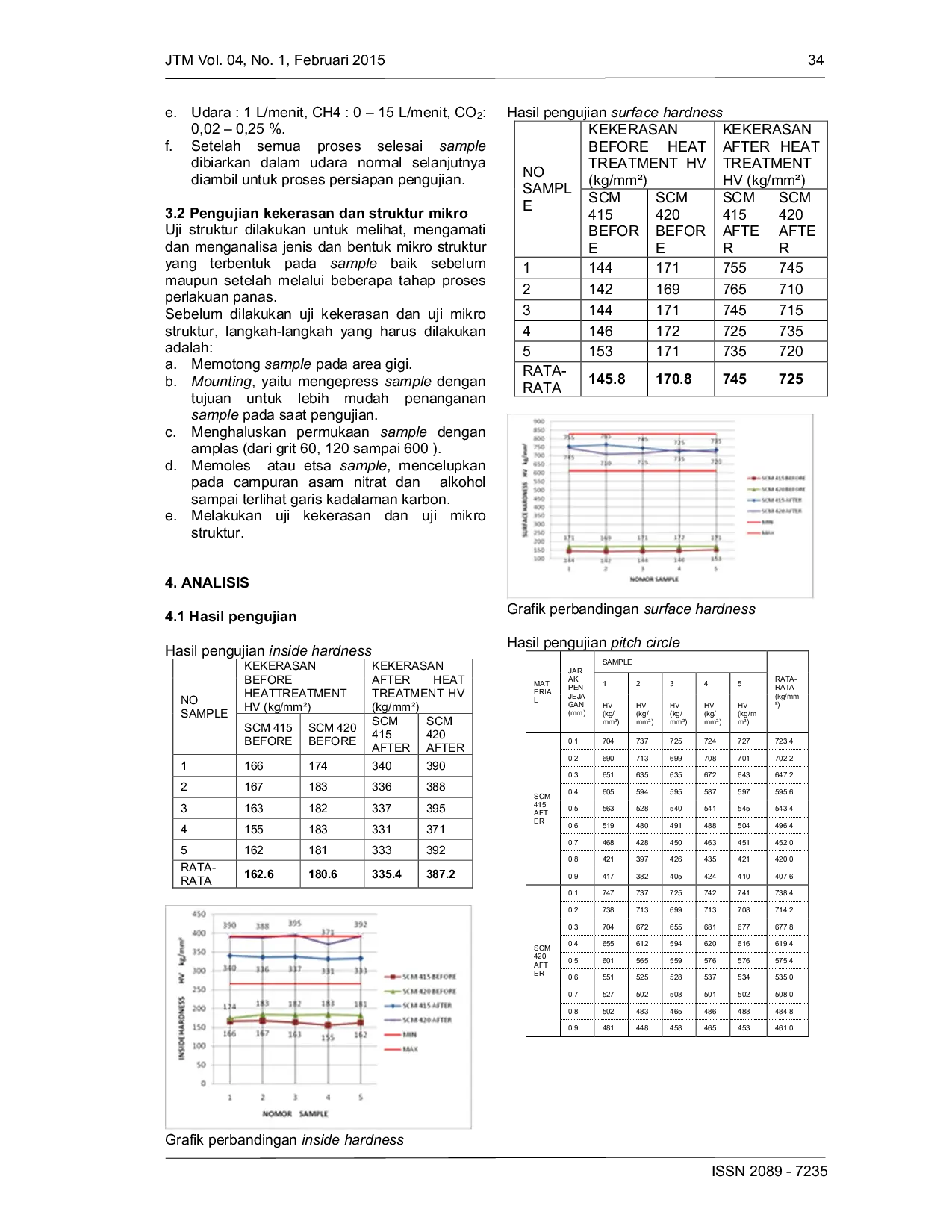 JURIS Analisa Perbandingan Material Jis Scm 415 Dan Jis Scm 420 Pada Proses Heat Treatment