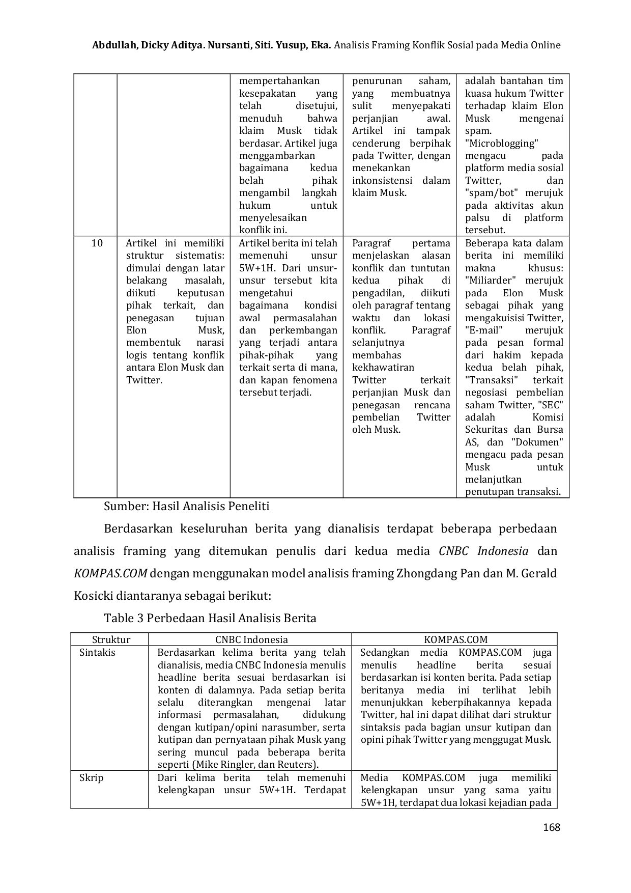 JURIS Analisis Framing Konflik Sosial pada Media Sosial terhadap Isu Sosial dari Elon Musk dengan Twitter