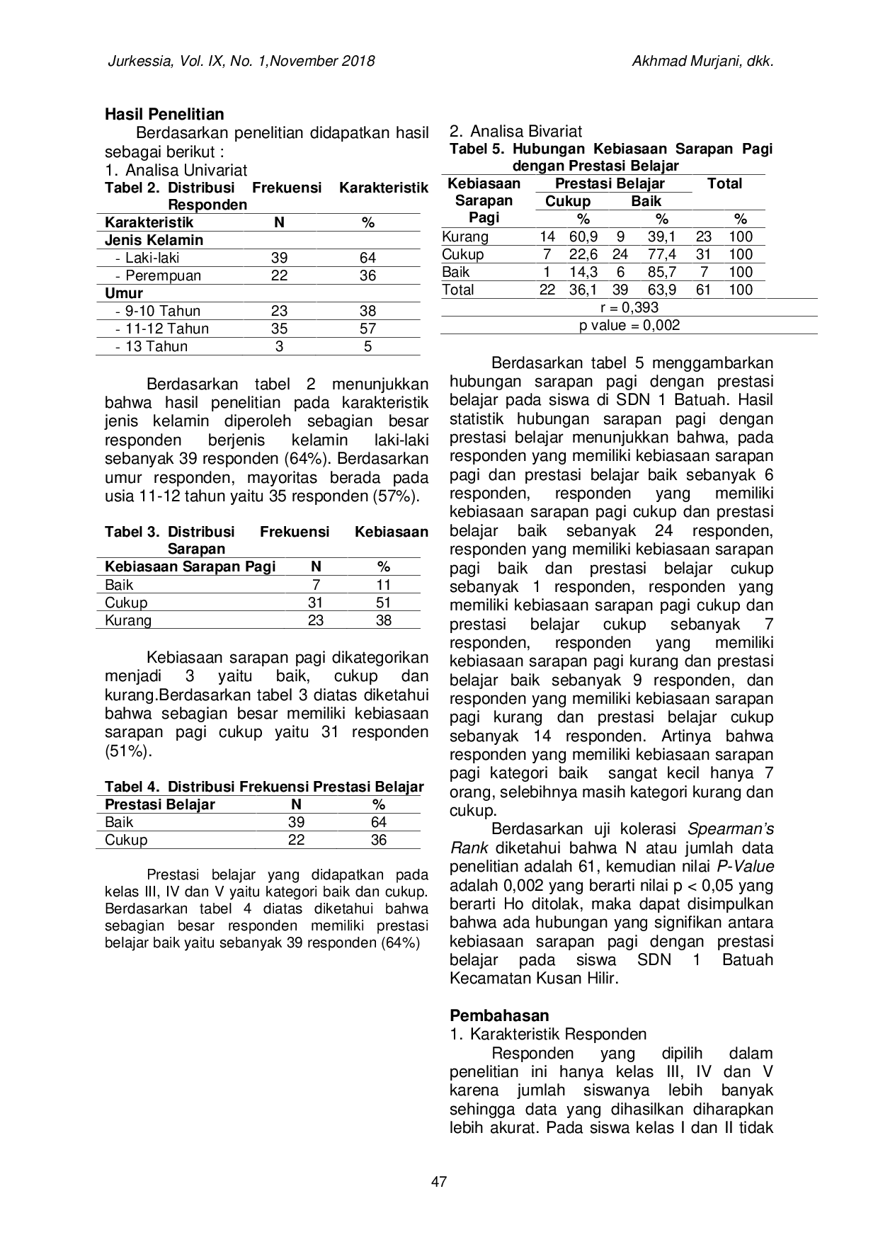 JURIS Hubungan Kebiasaan Sarapan Pagi Dengan Prestasi Belajar Pada Siswa SDN 1 Batuah Kecamatan Kusan Hilir Kabupaten Tanah Bumbu