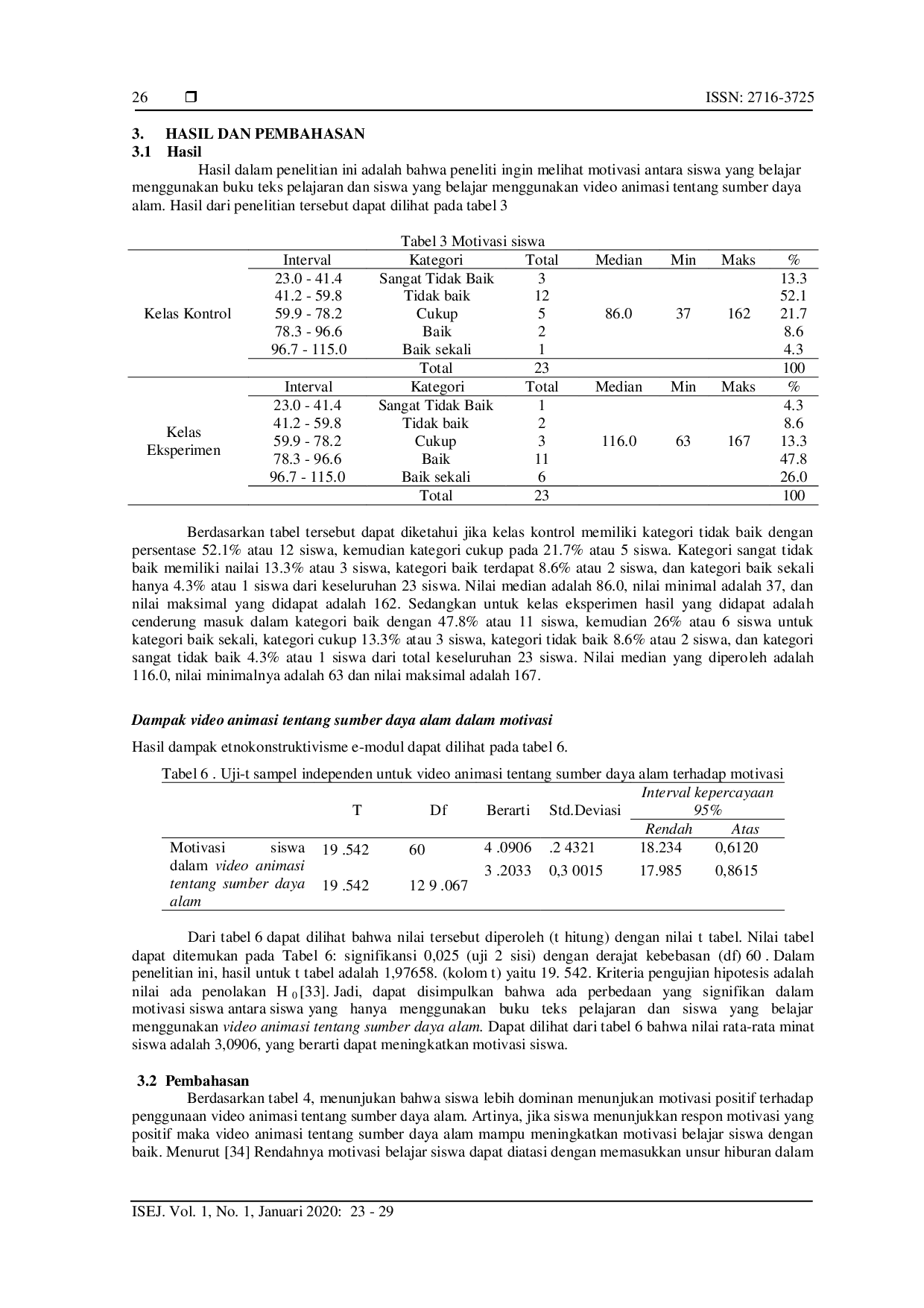 juris Identifikasi Motivasi Siswa Sekolah Dasar Menggunakan Video Animasi Tentang Sumber Daya Alam