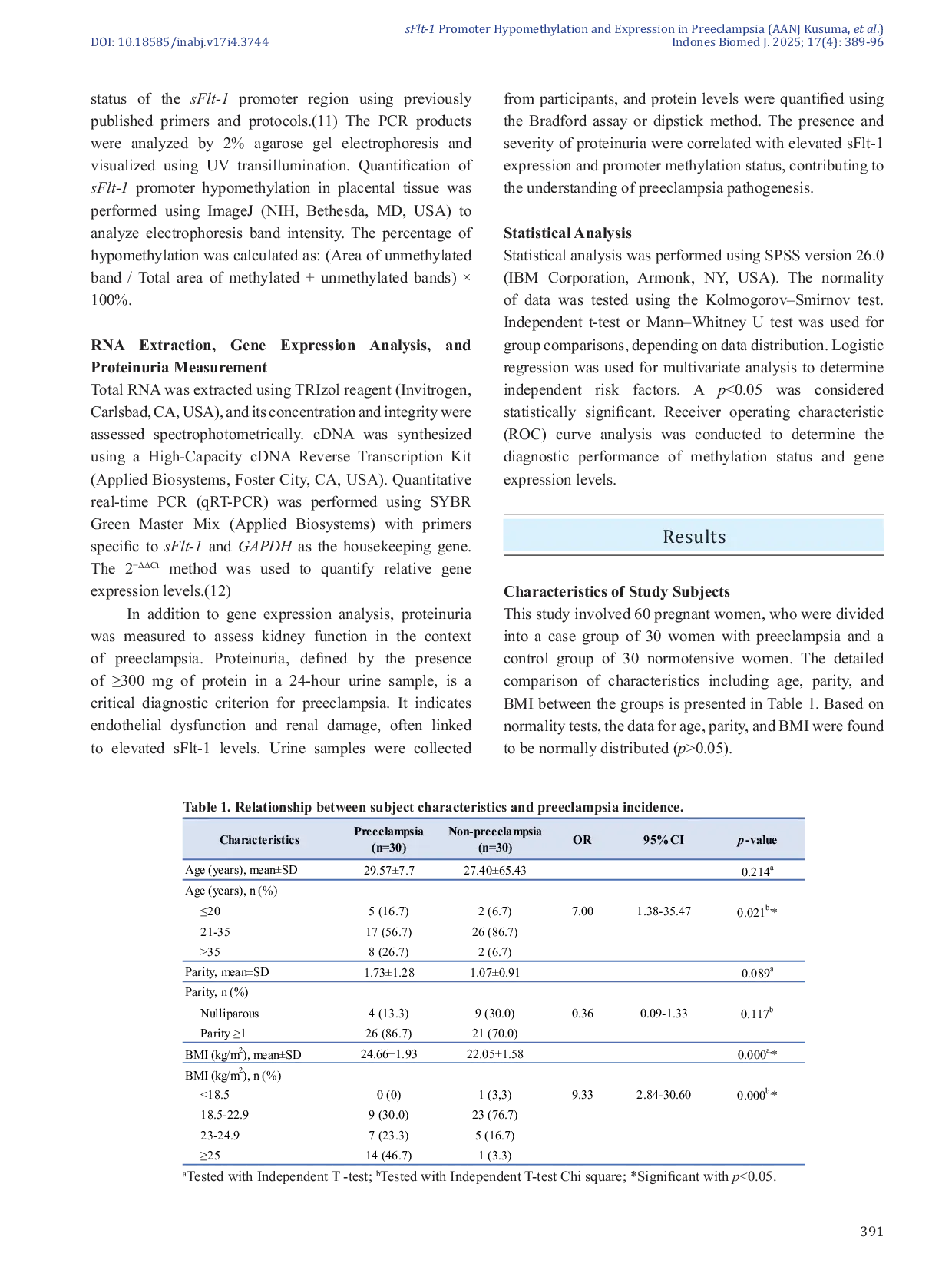 JURIS Hypomethylation of the Soluble Fms like Tyrosine Kinase 1 sFlt 1 Gene Promoter Region and Elevated sFlt 1 Placental Expression as Risk Factors for Preeclampsia