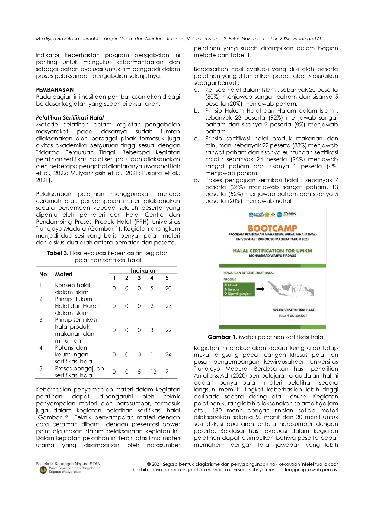 JURIS Optimalisasi Bisnis Mahasiswa dengan Pelatihan dan Pendampingan Sertifikasi Halal