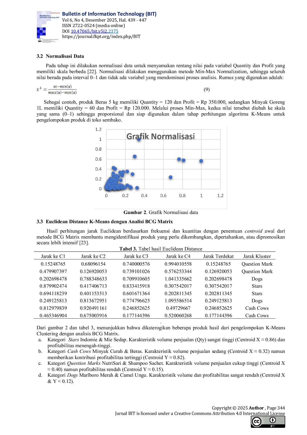 JURIS Penerapan Algoritma K Means dan Apriori dalam Manajemen Stok UMKM Toko Sembako Berbasis Analisis BCG Matrix