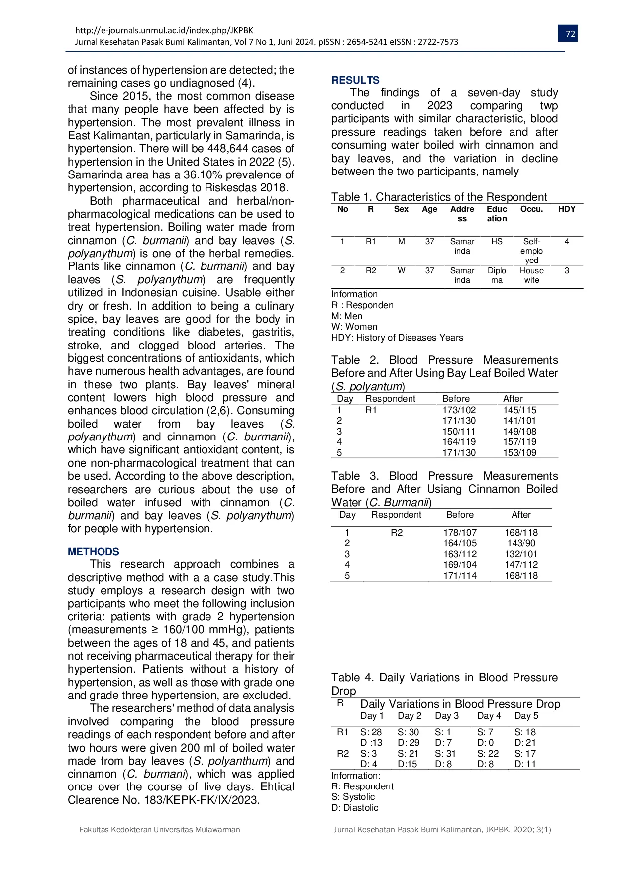 JURIS Application of Boiling Water from Salam Leaves Synzigium Polyanthum And Cinnamon Cinnamomun Burmanii on Hypertension Patients