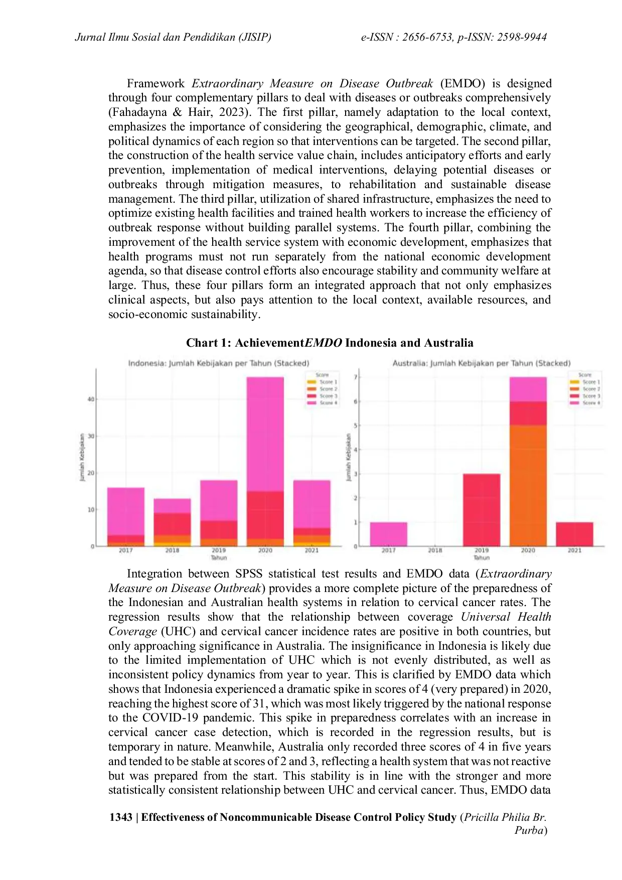 JURIS Effectiveness of Non Communicable Disease Control Policies Comparative Study of Cervical Cancer Treatment Indonesia and Australia 2017 2021