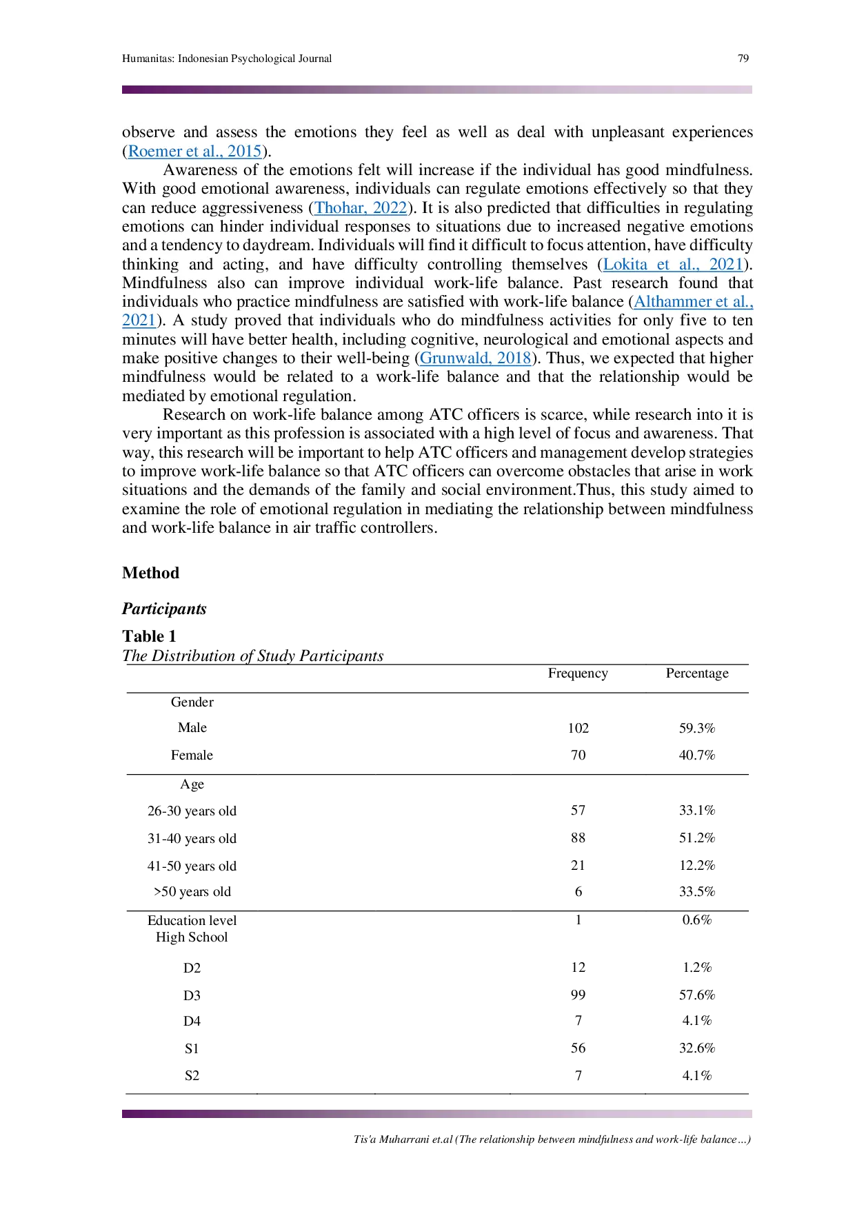 JURIS The relationship between mindfulness and work life balance The mediation role of emotional regulation