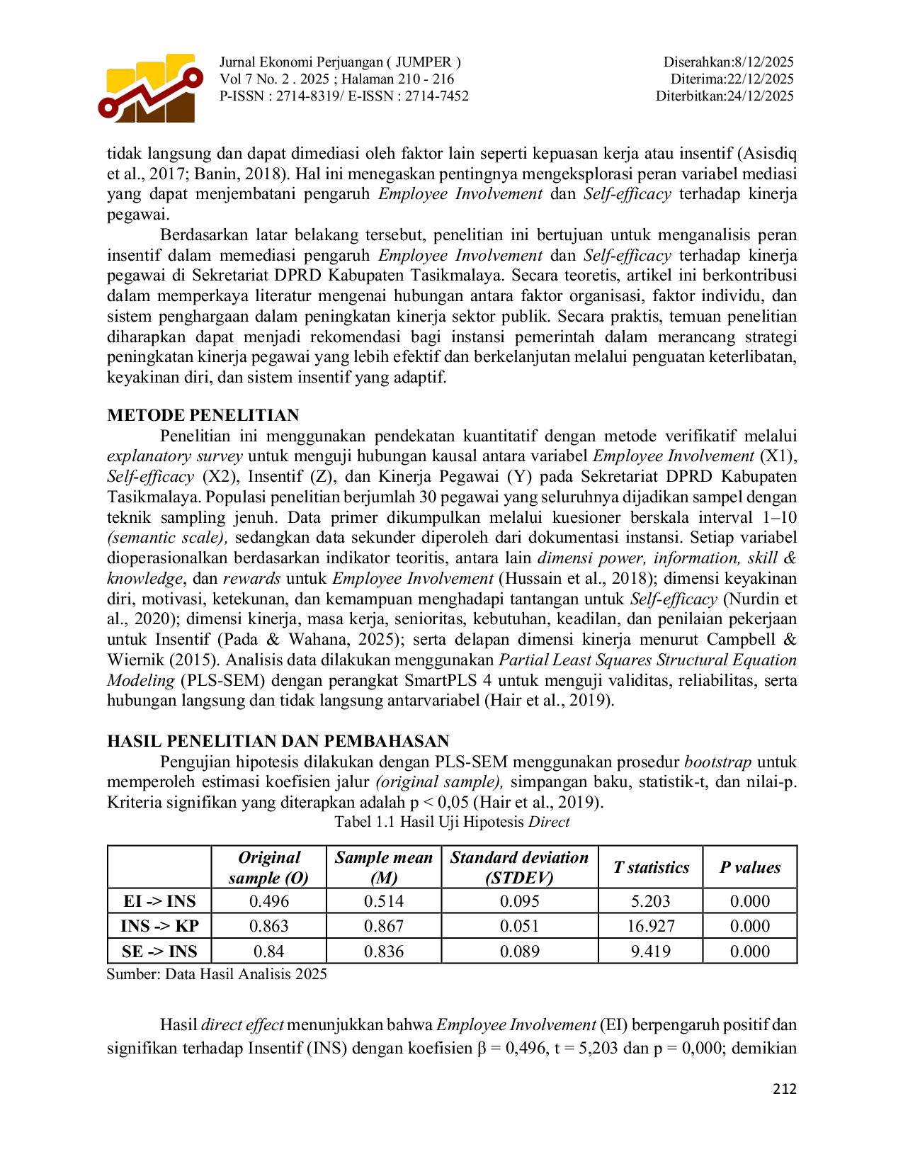 JURIS Peran Insentif dalam Memediasi Pengaruh Employee Involvement dan Self Efficacy terhadap Kinerja Pegawai Sekretariat DPRD Kabupaten Tasikmalaya
