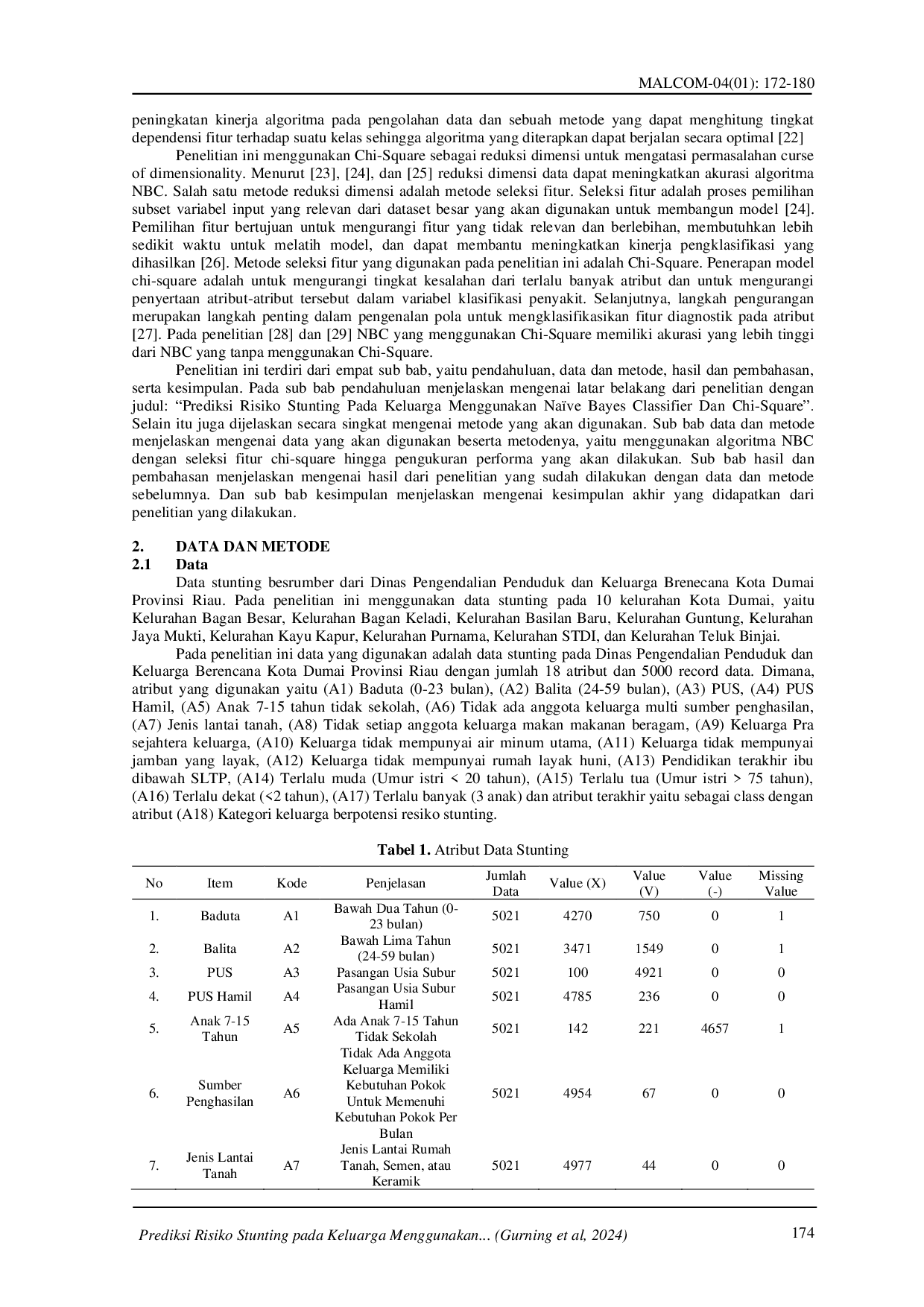 juris Prediksi Risiko Stunting pada Keluarga Menggunakan Na ve Bayes Classifier dan Chi Square