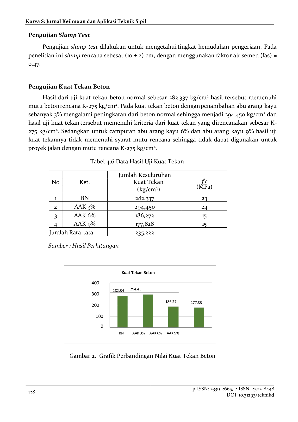 JURIS Penambahan Abu Arang Kayu Pada Beton Normal untuk Konstruksi Jalan Rigid Pavement