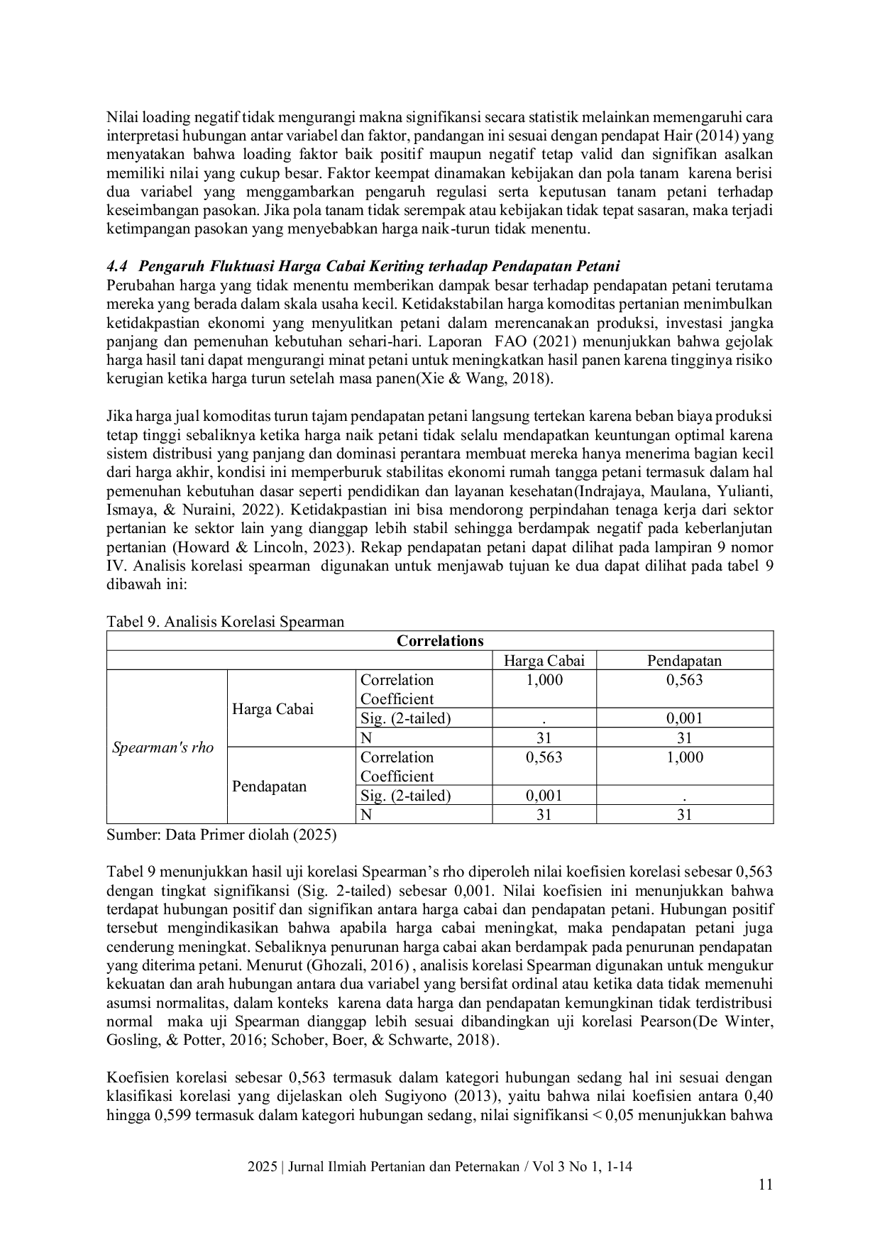 JURIS Pengaruh Fluktuasi Harga Cabai Keriting Capsicum Annum L terhadap Pendapatan Petani di Desa Lubuk Saung Kecamatan Banyuasin III Kabupaten Banyuasin