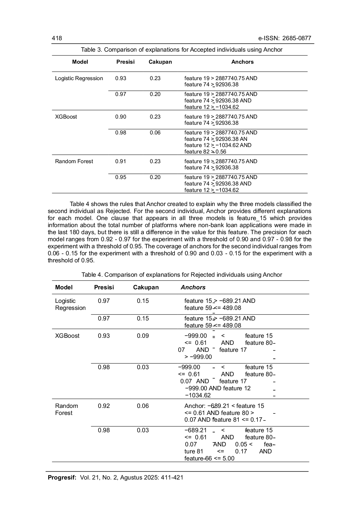JURIS Utilizing Explainable AI for Interpreting Machine Learning Model Results in Ceria Credit Scoring