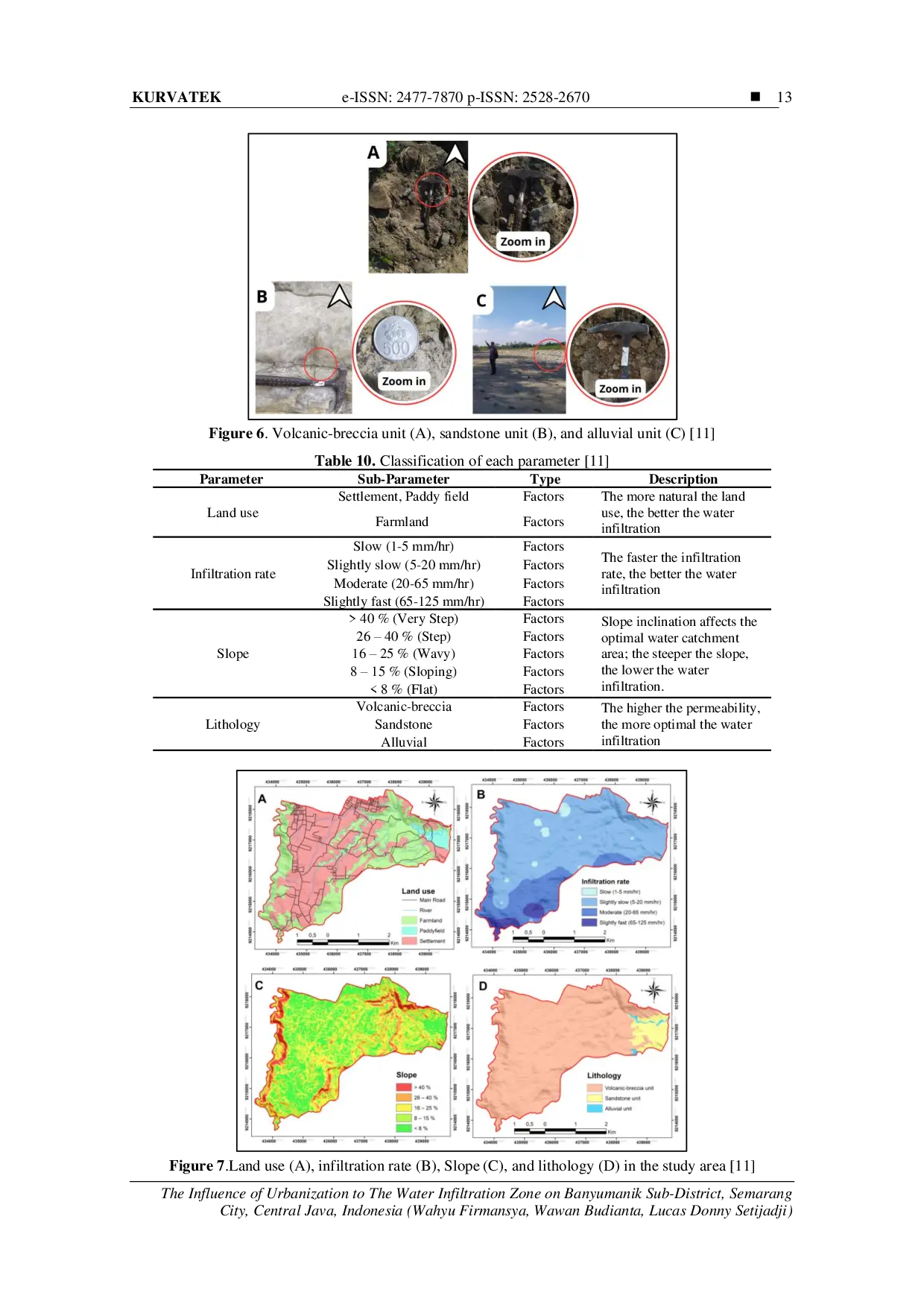 JURIS The Influence Of Urbanization To The Water Infiltration Zone On Banyumanik Sub District Semarang City Central Java Indonesia