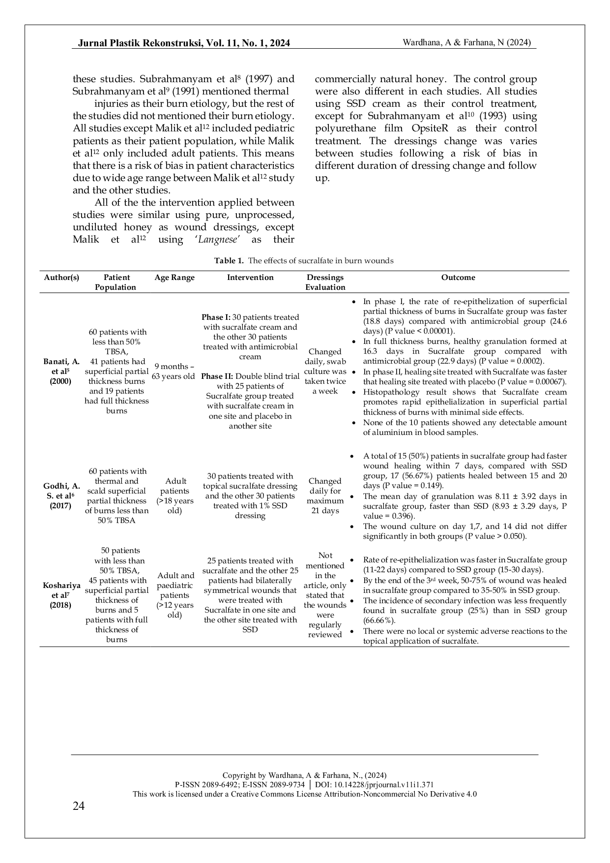 JURIS Sucralfate and Honey in Burn Wound Healing An Article Review