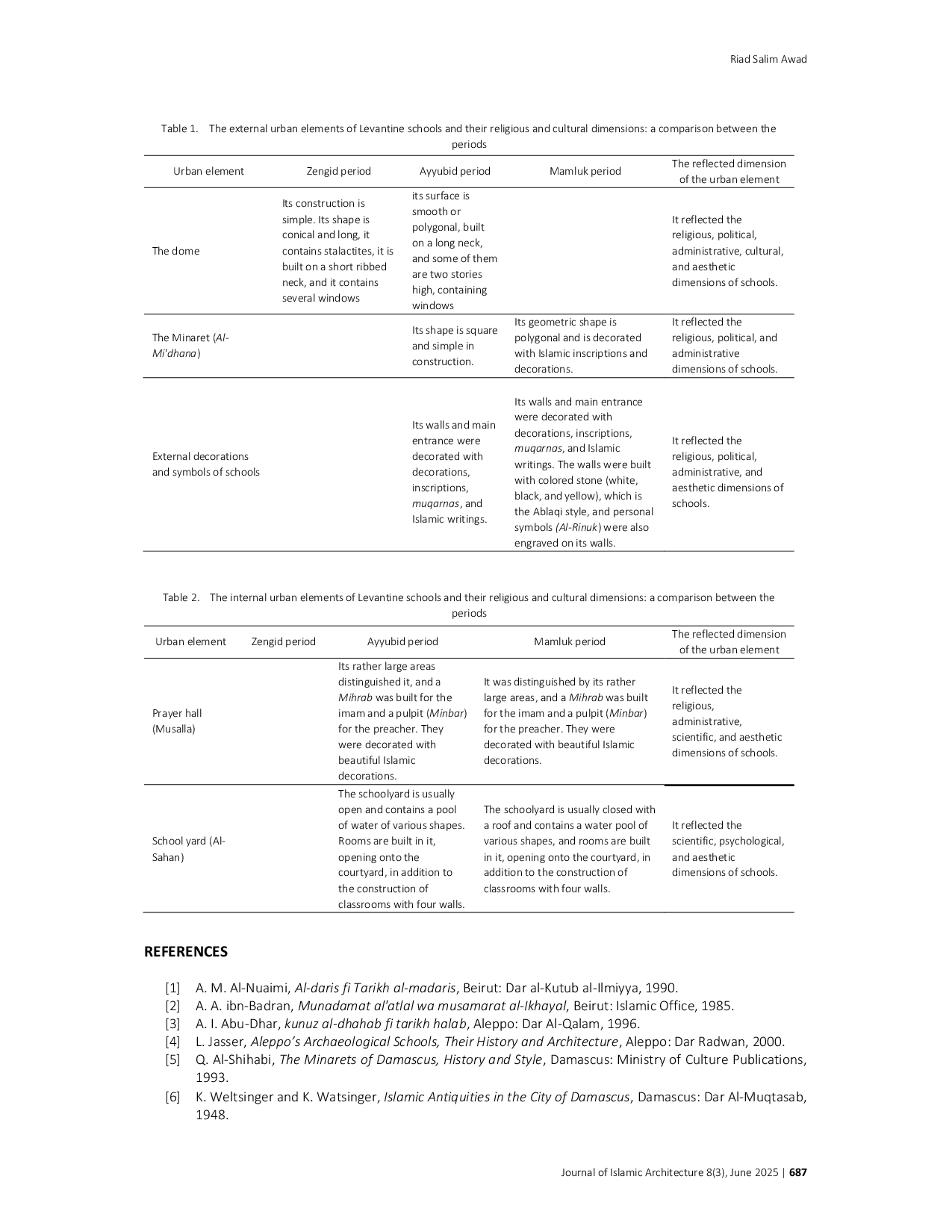 JURIS Religious and Cultural Dimensions Reflections in Levantine Schools Architecture During the Zengid Ayyubid and Mamluk Periods