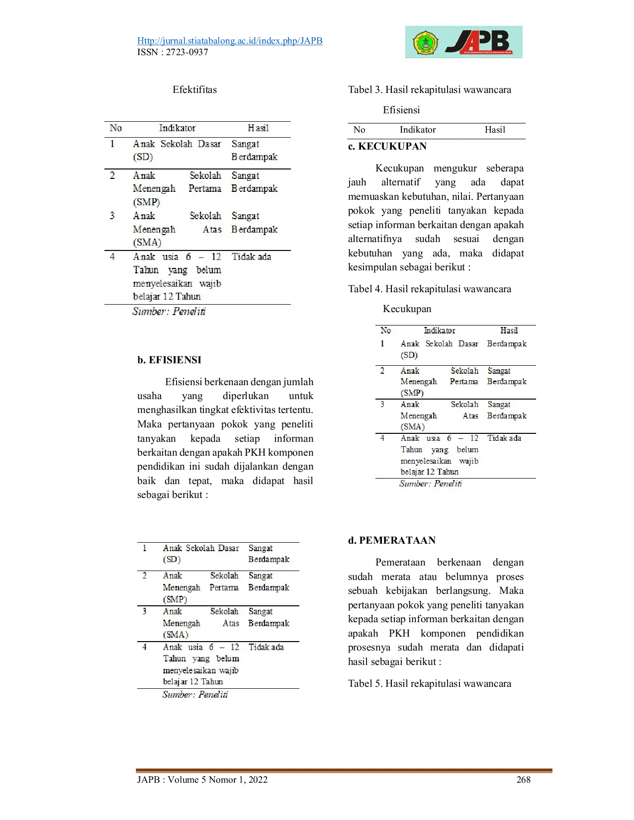 JURIS Evaluasi Kebijakan Dilihat Dari Aspek Dampak Program Keluarga Harapan PKH di Desa Hayaping Kecamatan Awang Kabupaten Barito Timur Studi Kasus Pada Komponen Pendidikan