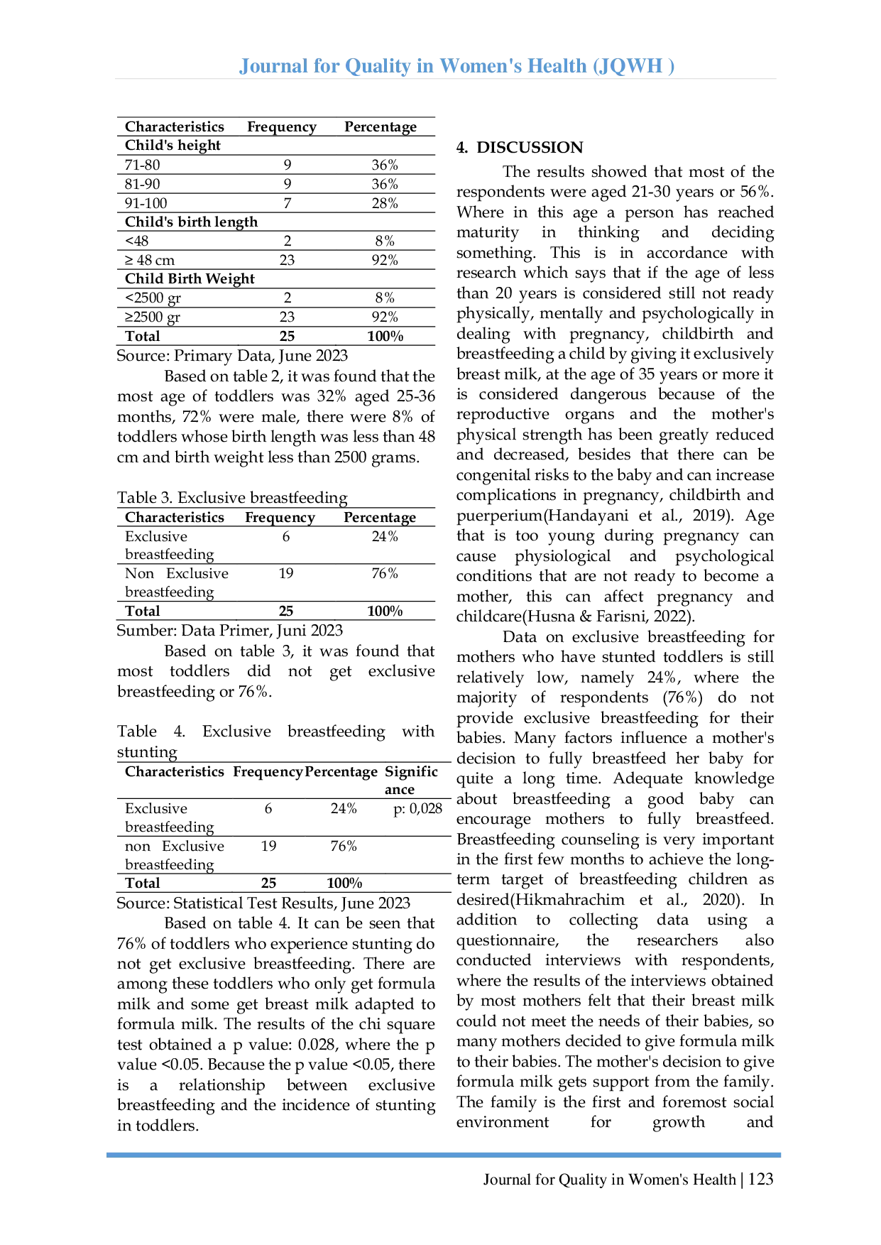 JURIS Exclusive Breastfeeding As An Effort To Overcome Stunting In Toddlers With The Family Empowerment Strategy Approach