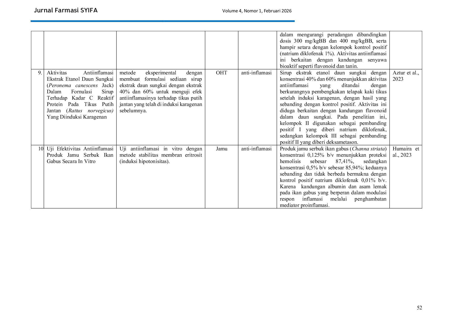 JURIS Jurnal Review Aktivitas Biologis Jamu Obat Herbal Terstandar Dan Fitofarmaka Sebagai Antiinflamasi
