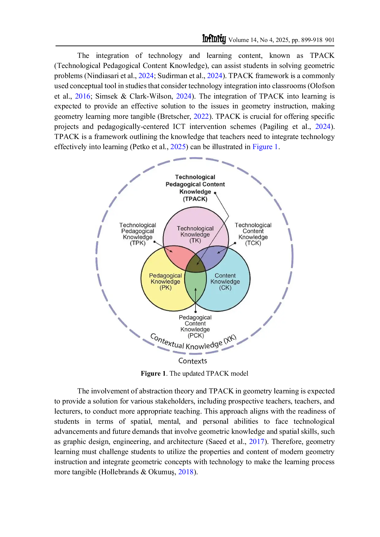 JURIS Integration of abstraction theory and TPACK framework in geometry learning to optimize prospective mathematics teachers spatial abilities